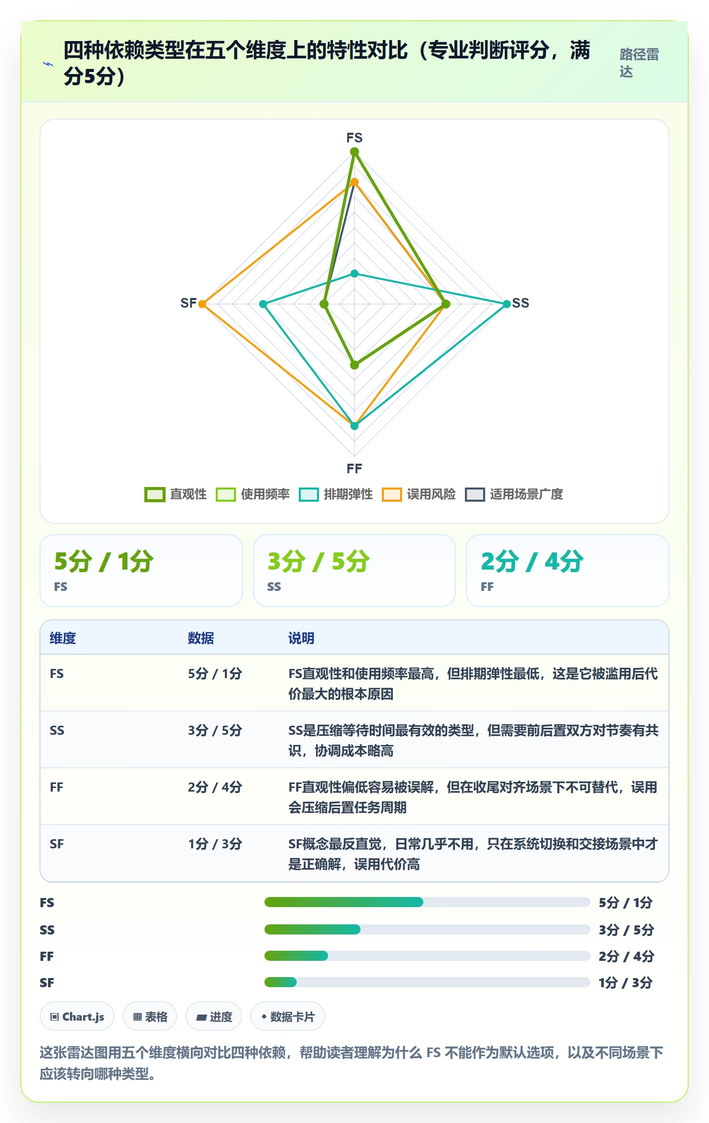 任务依赖如何做好FS？项目成员入门指南与操作步骤