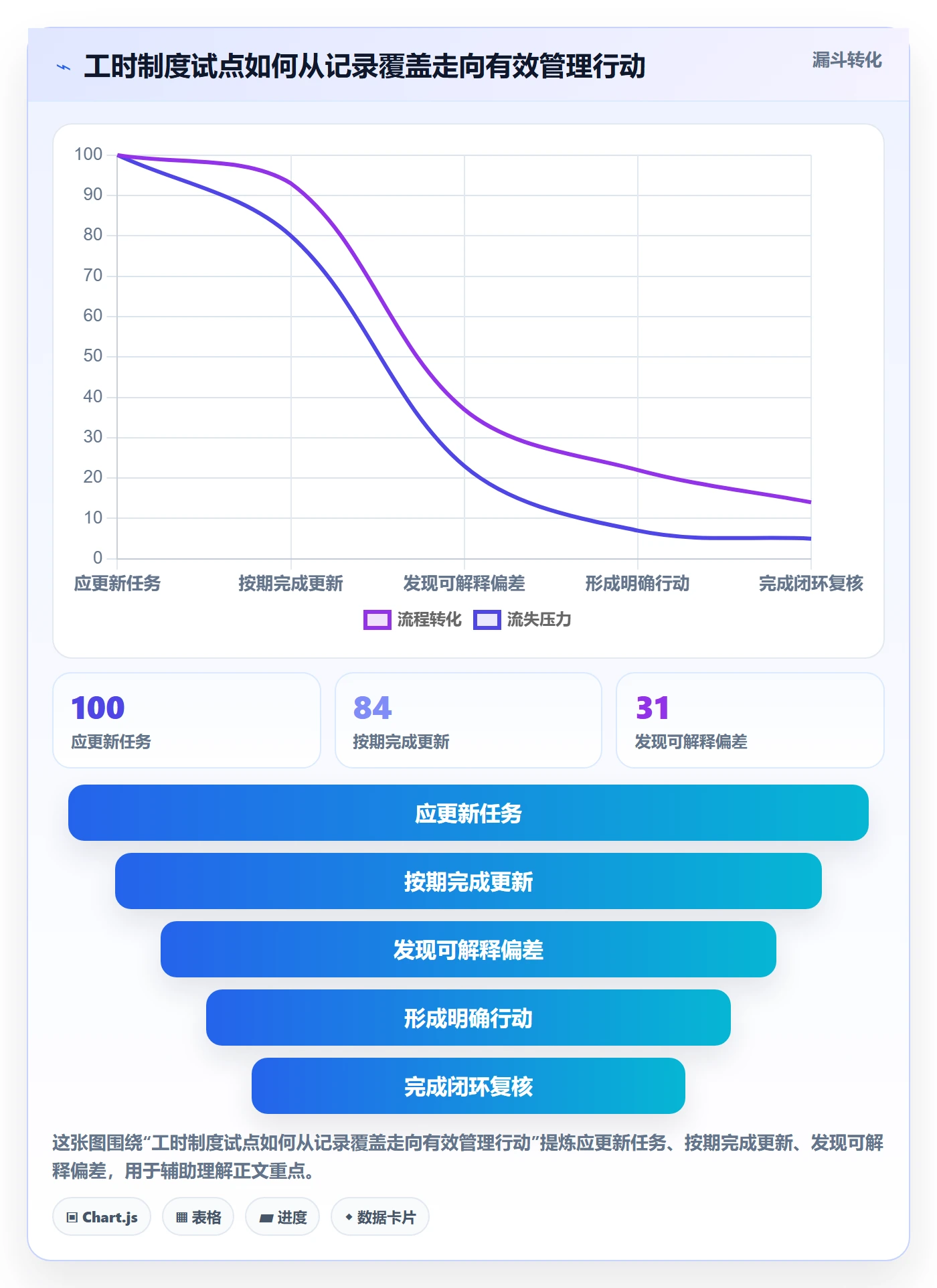剩余工时管理指南：实施团队如何做好工时管理，制度设计全流程