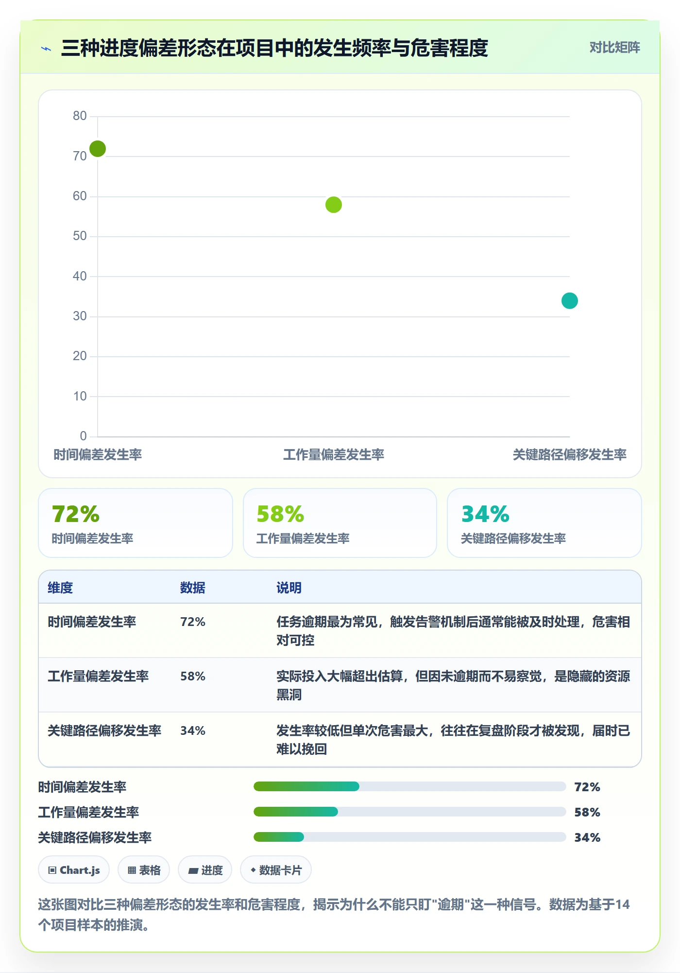进度偏差管理指南:项目经理如何做好进度管理,协同管理全流程