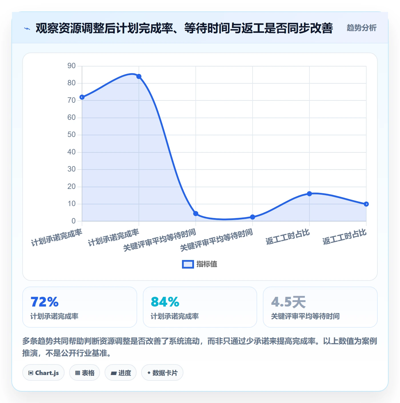 资源平衡管理指南:研发团队如何做好资源负载,流程优化全流程