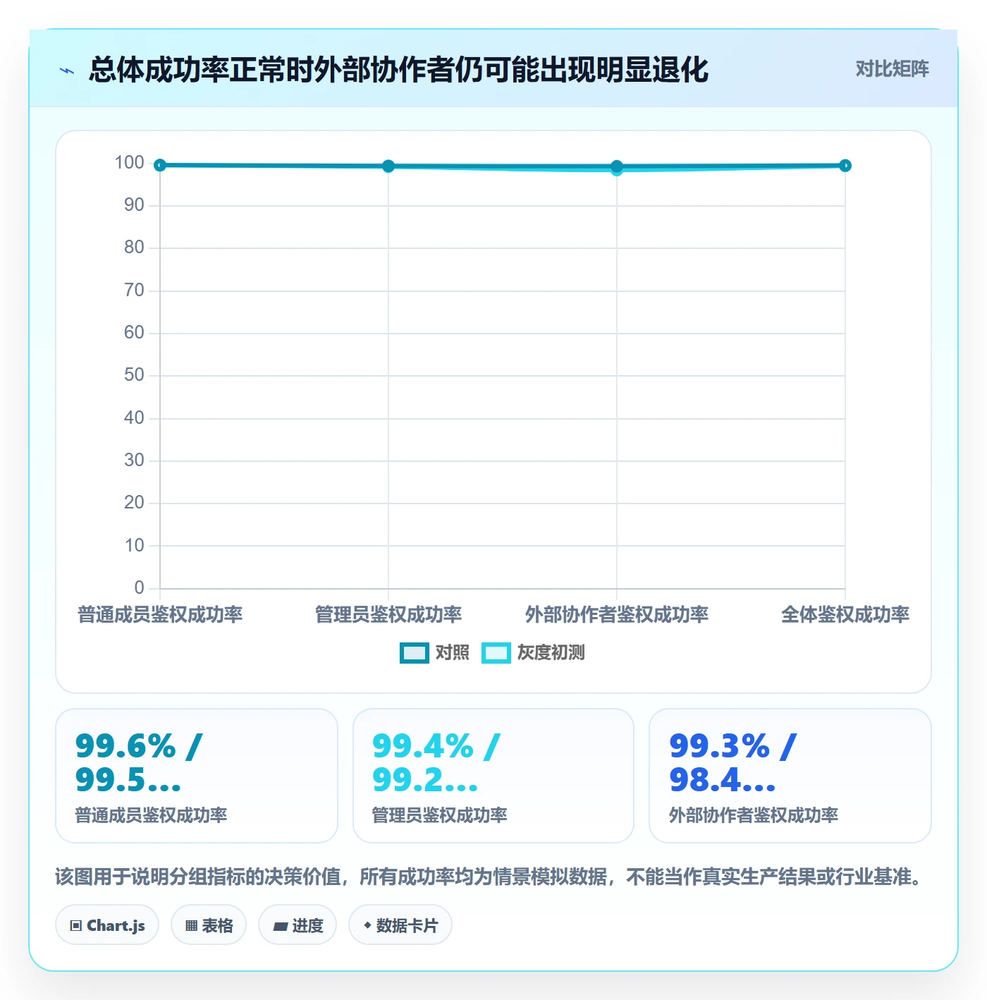 灰度发布实操方法：项目成员提升发布管理效率的数据分析方法与模板