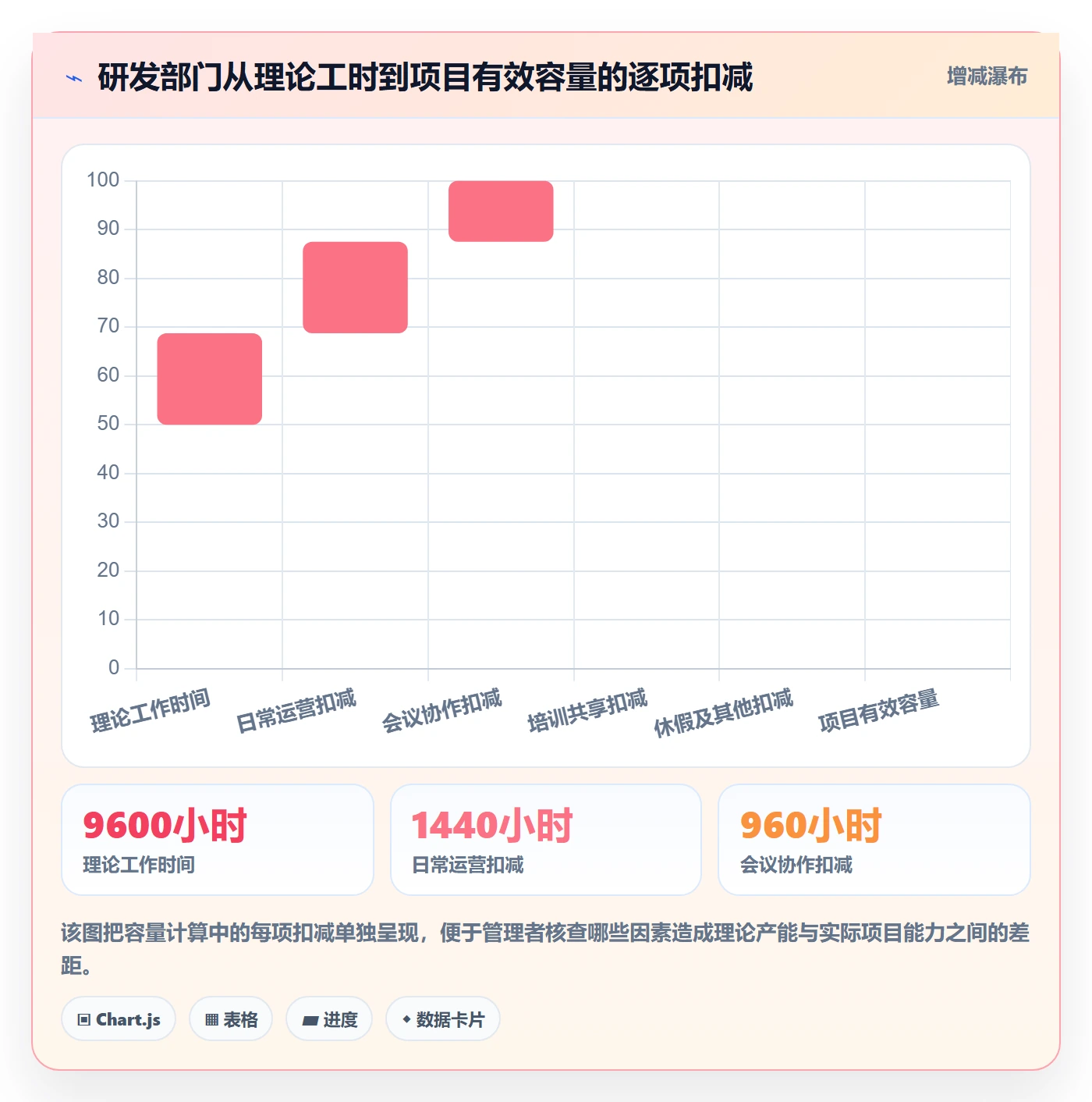 资源负载最佳实践:企业管理者人力资源计划实操方法,常见问题