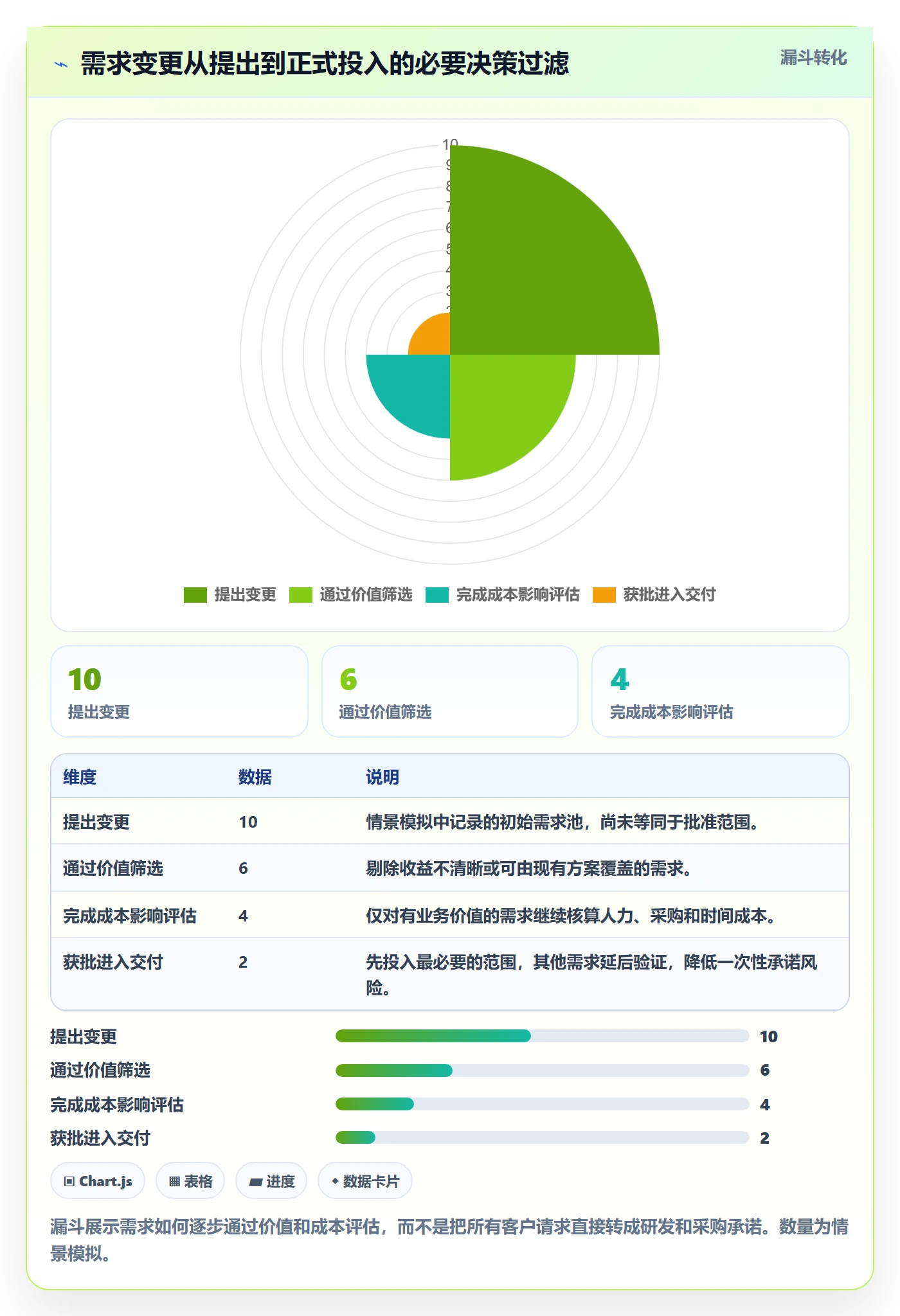 成本管理费用教程:跨部门团队风险控制,避坑指南