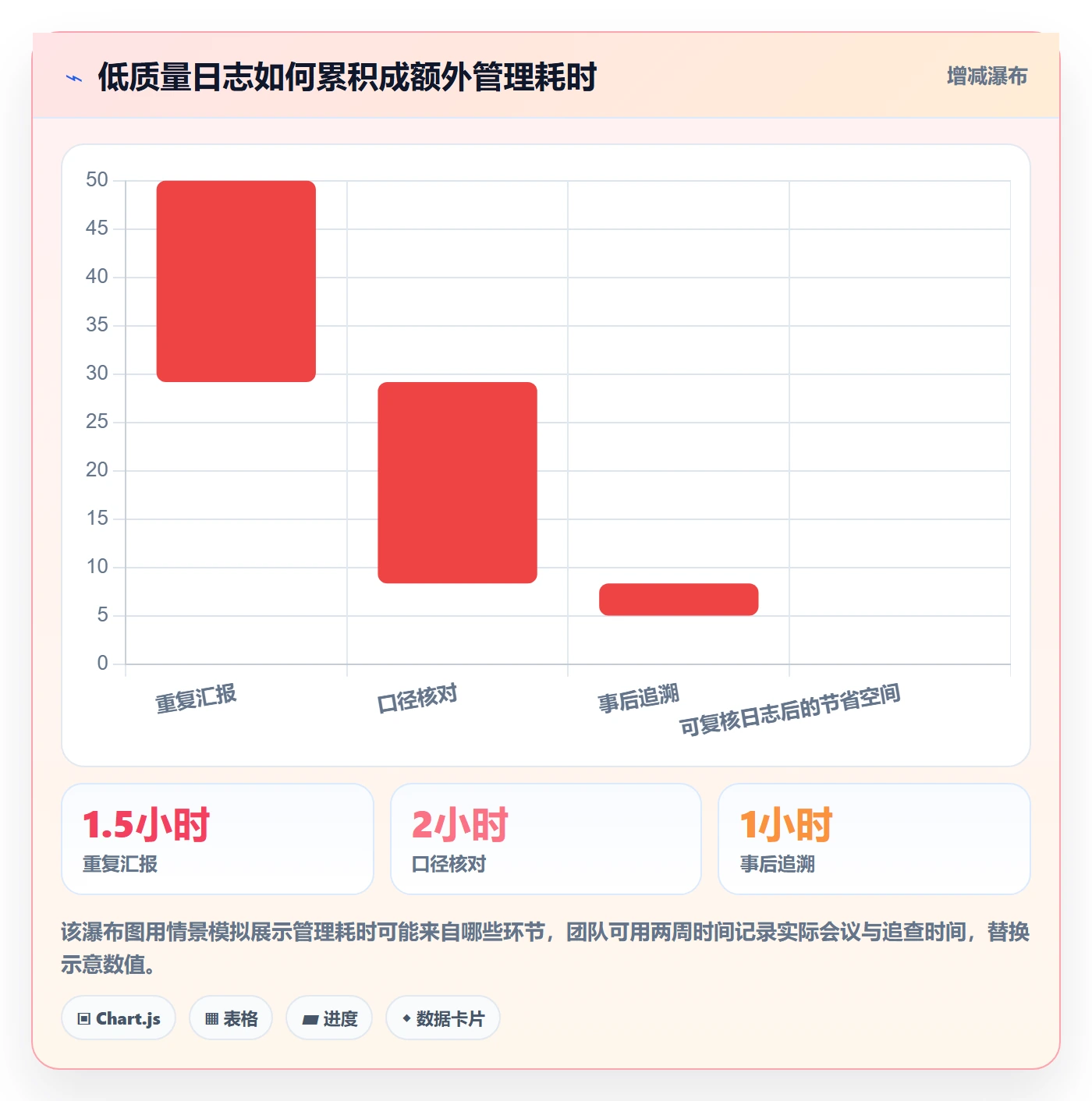 进度跟踪进度日志教程:项目负责人效率提升,避坑指南