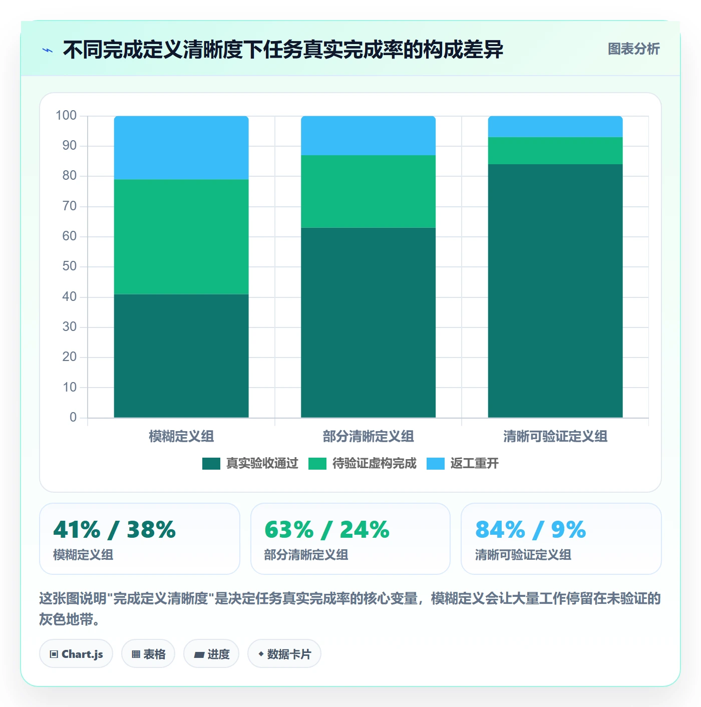 进展流程与规范：项目经理进度跟踪流程优化关键指标