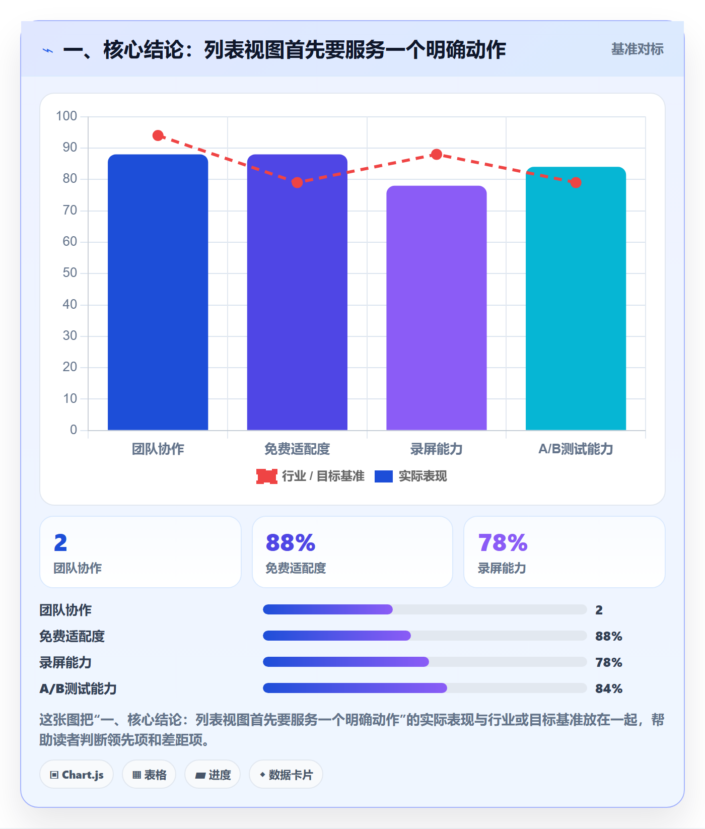 筛选实操方法：跨部门团队提升列表视图效率的效率提升方法与模板