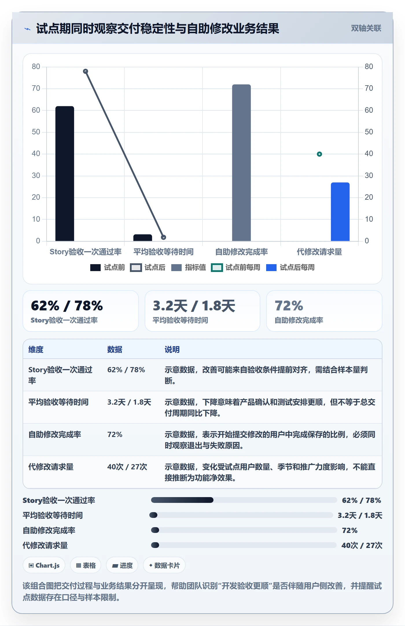Story落地方案:产品经理开展敏捷项目的协同管理案例解析