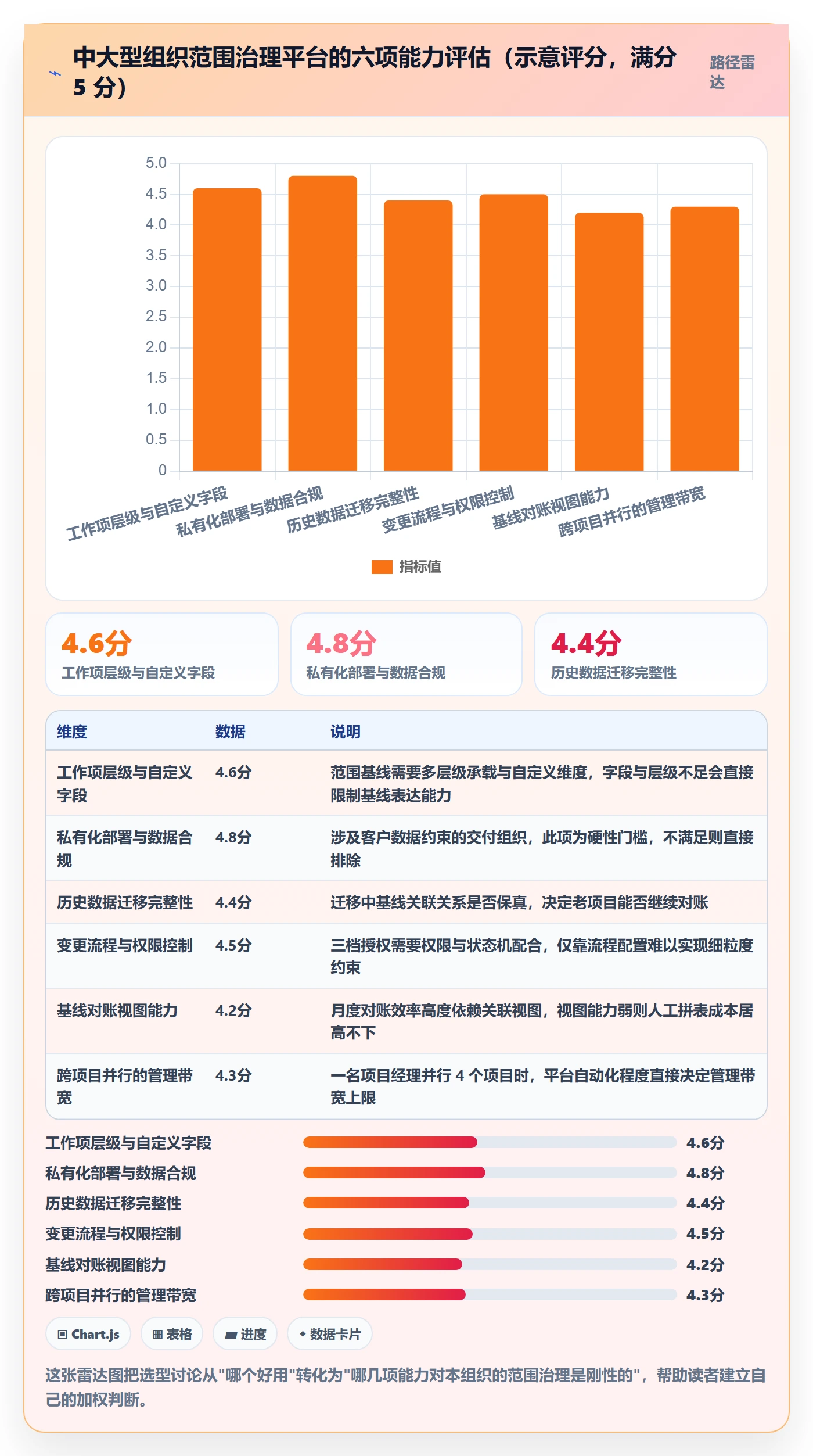 交付范围最佳实践:项目成员项目范围风险控制,常见问题