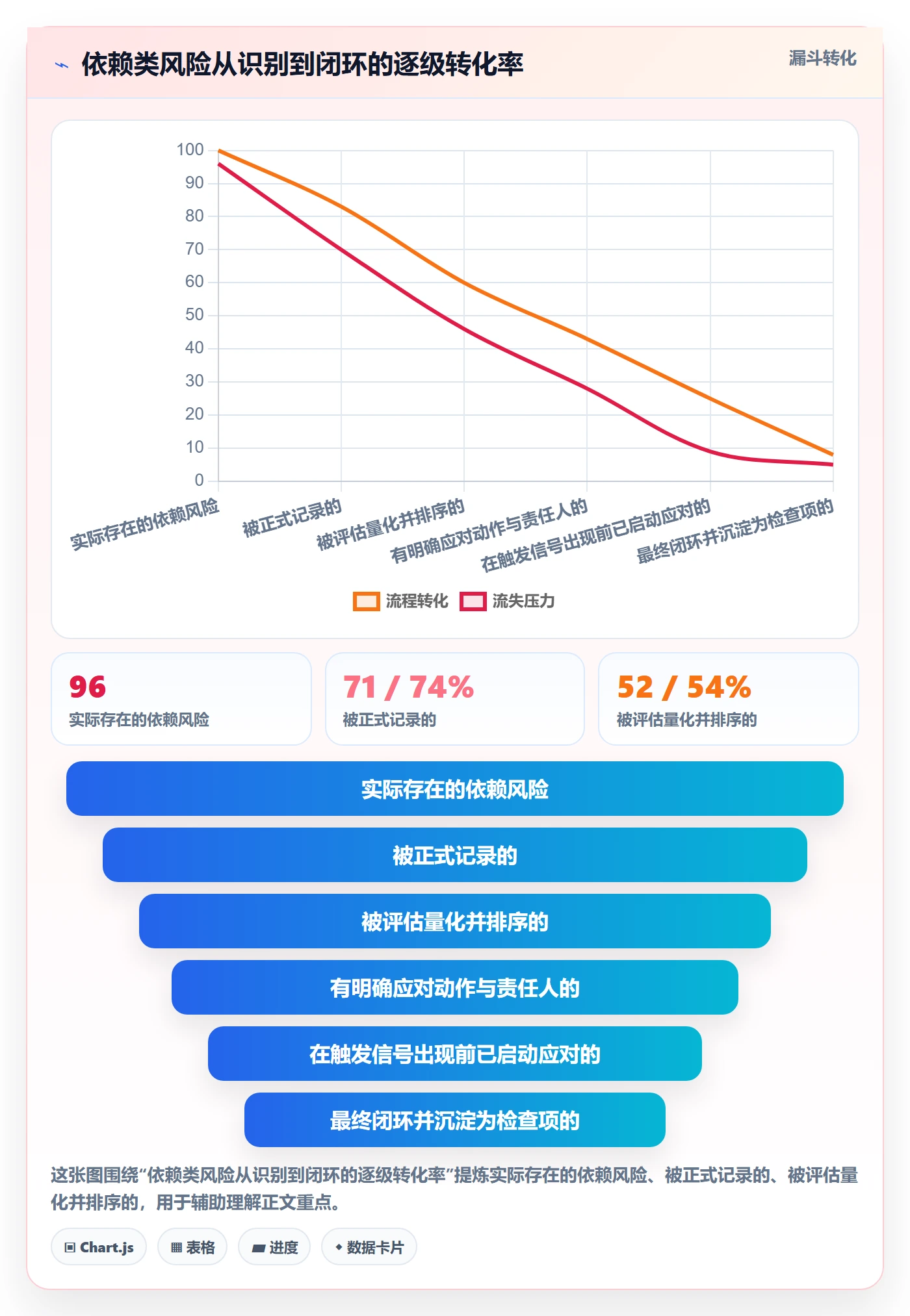 SF管理指南:项目经理如何做好任务依赖,风险控制全流程