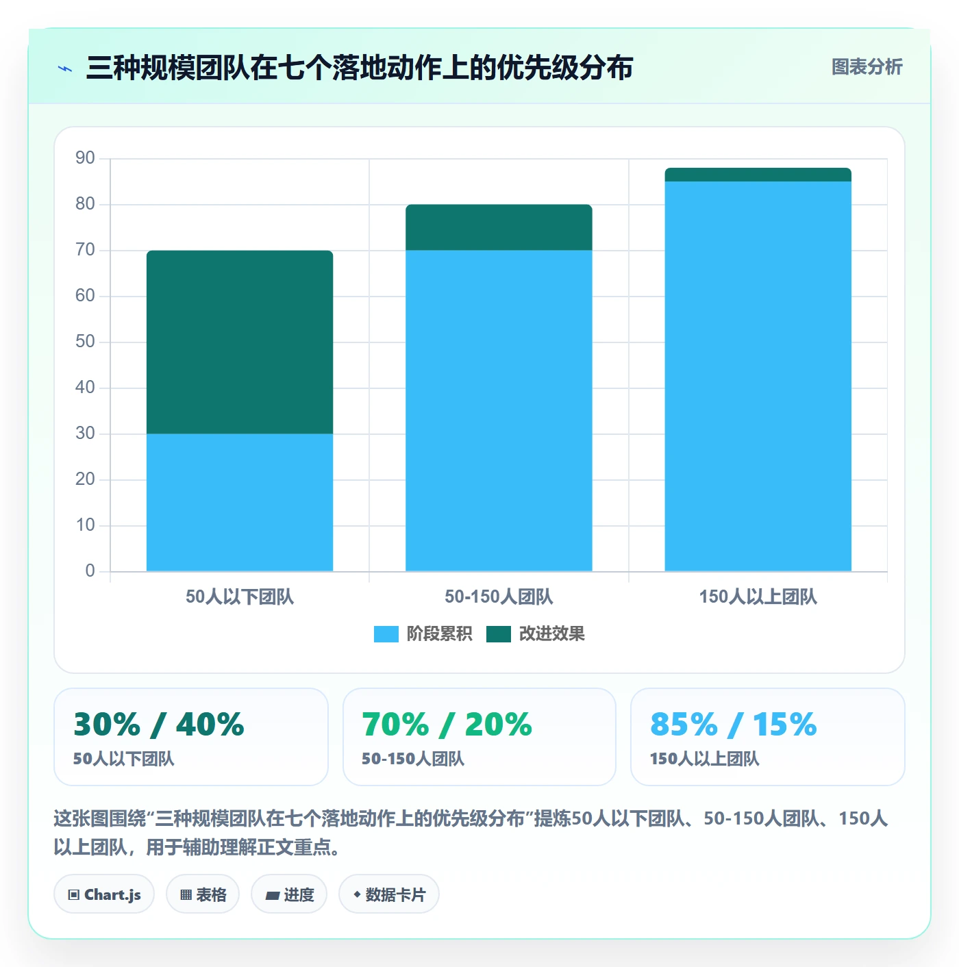 动态管理方法大全：企业管理者进度跟踪实操方法落地清单