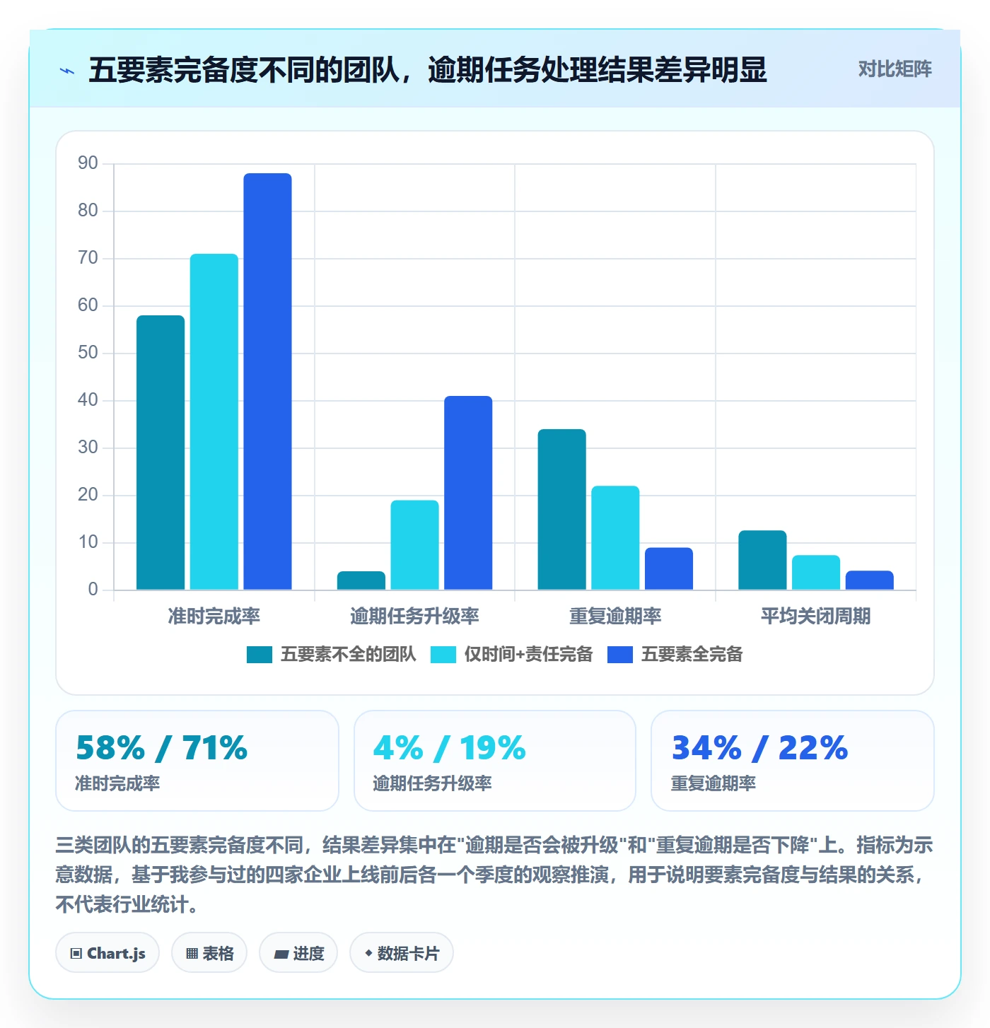任务提醒督办全流程：PMO协同管理与一文讲清