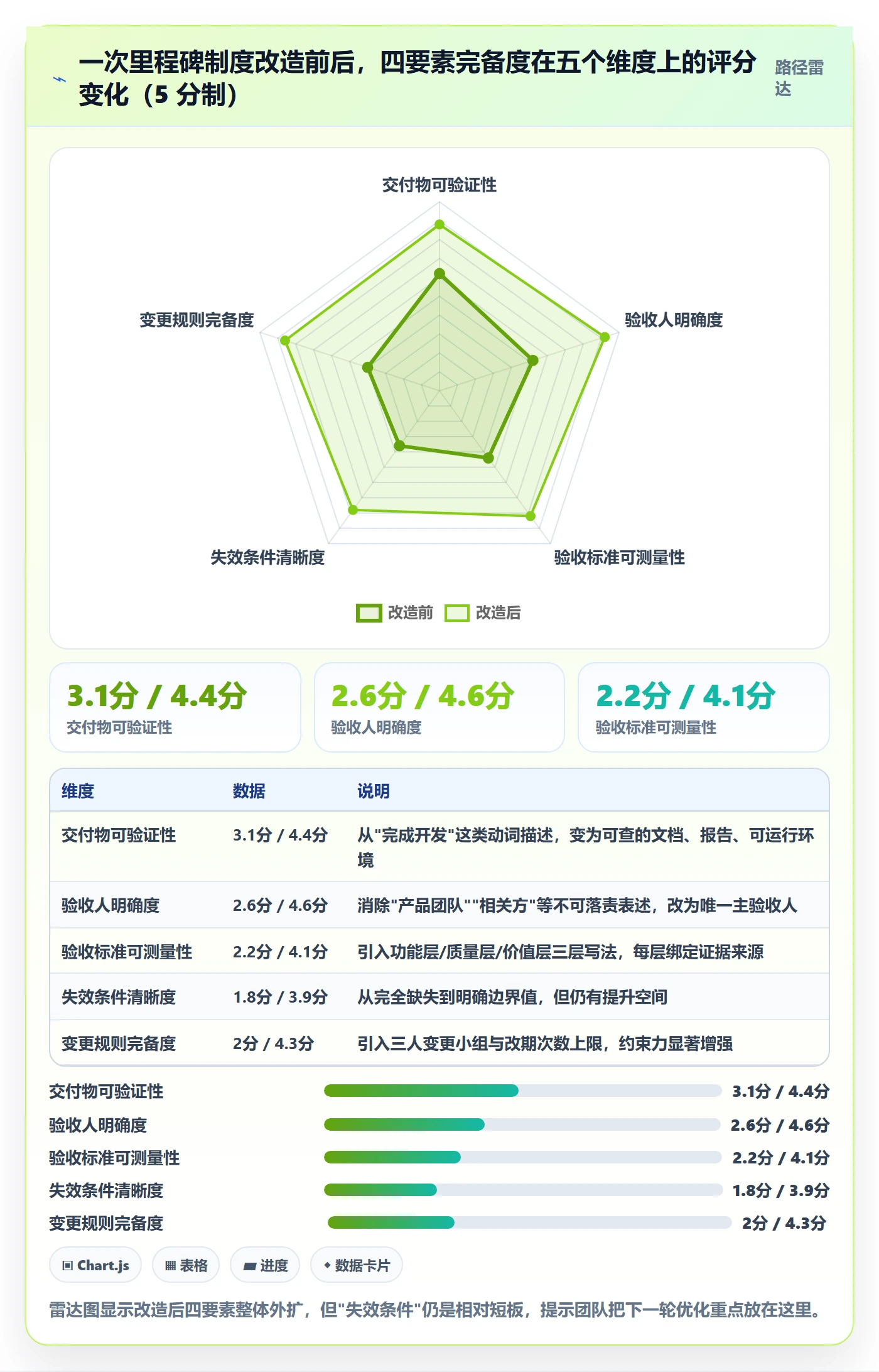 里程碑管理指南:产品经理如何做好里程碑,制度设计全流程