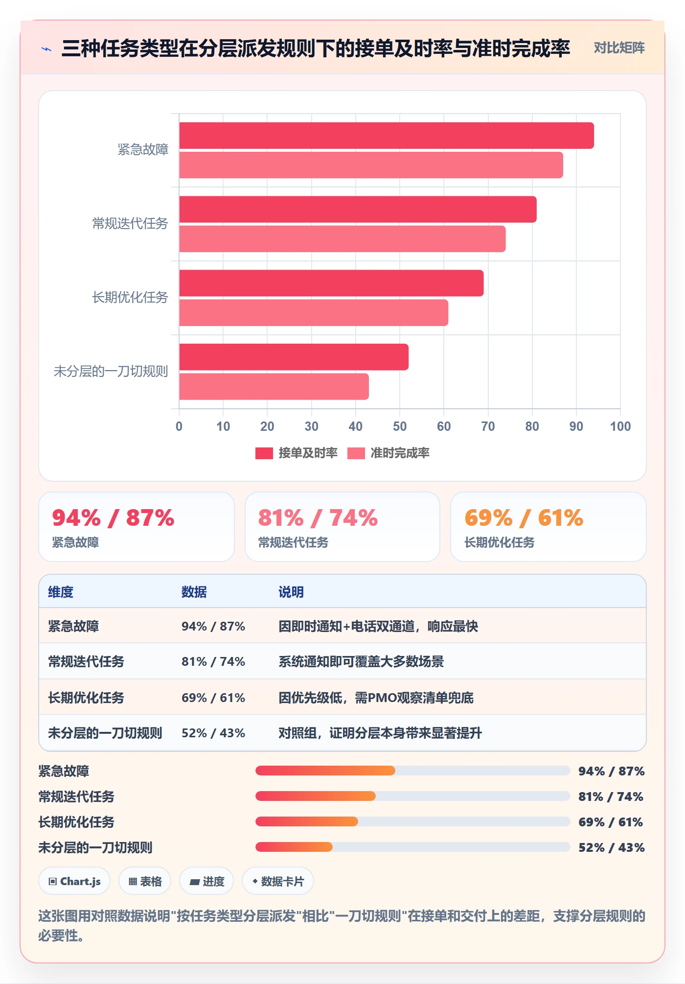任务分派派发全流程:PMO协同管理与一文讲清