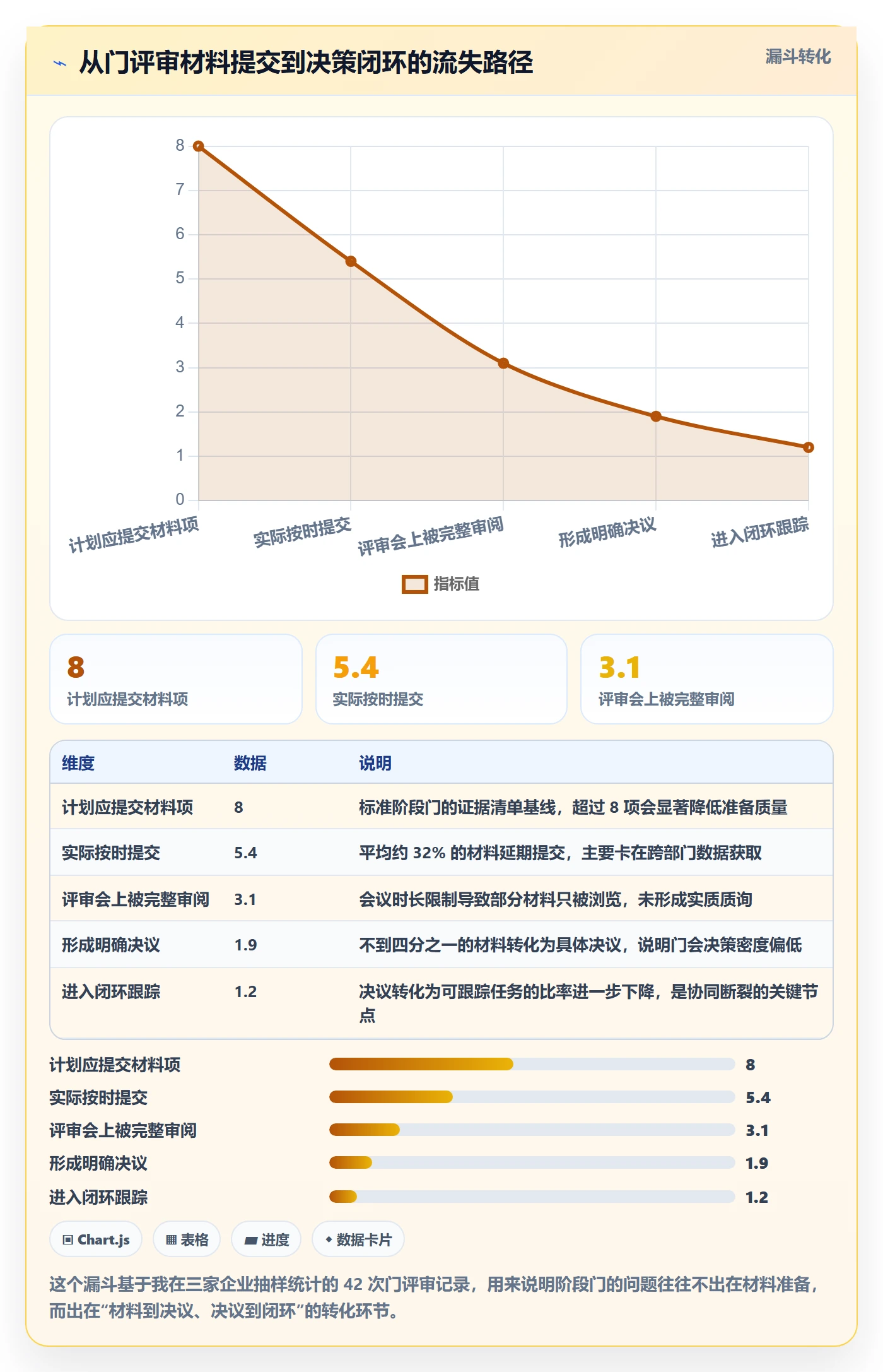 阶段门最佳实践：管理层项目阶段协同管理，常见问题