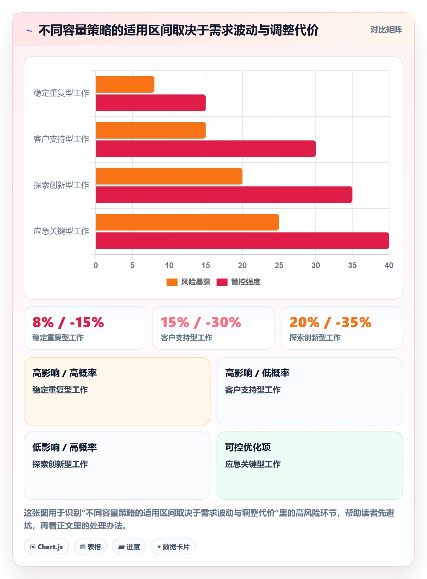 Capacity管理指南:企业管理者如何做好资源负载,数据分析全流程