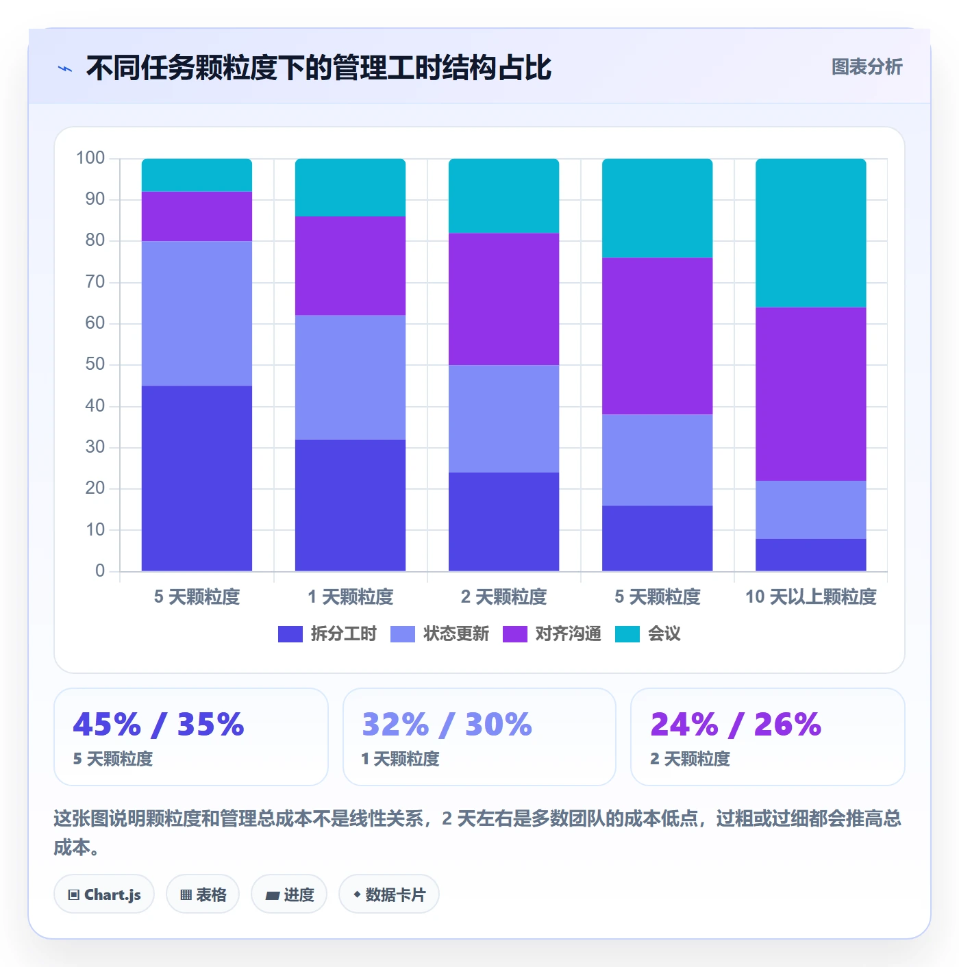 任务进度管理指南:项目经理如何做好进度管理,入门指南全流程
