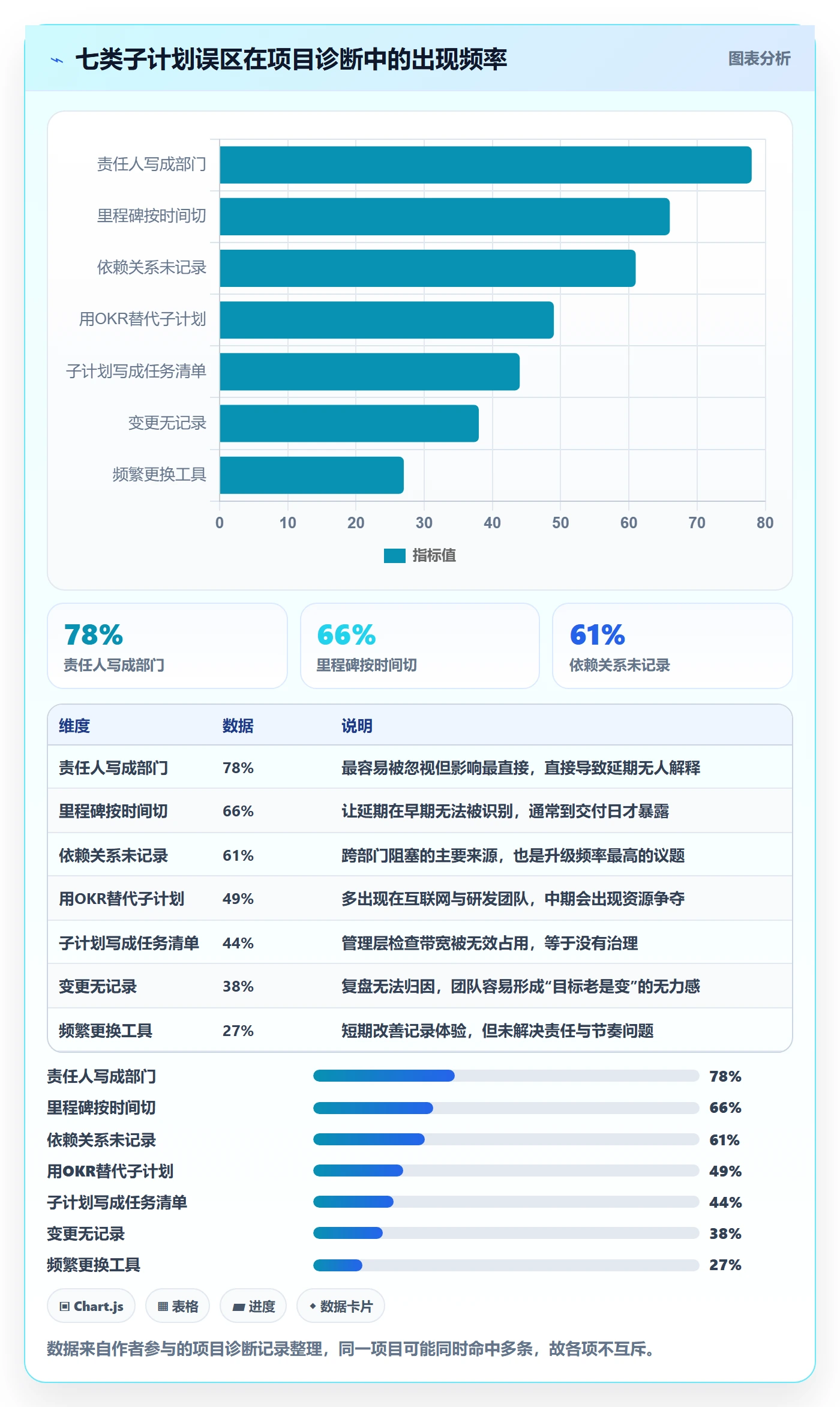 子计划管理方法大全:管理层项目规划入门指南落地清单