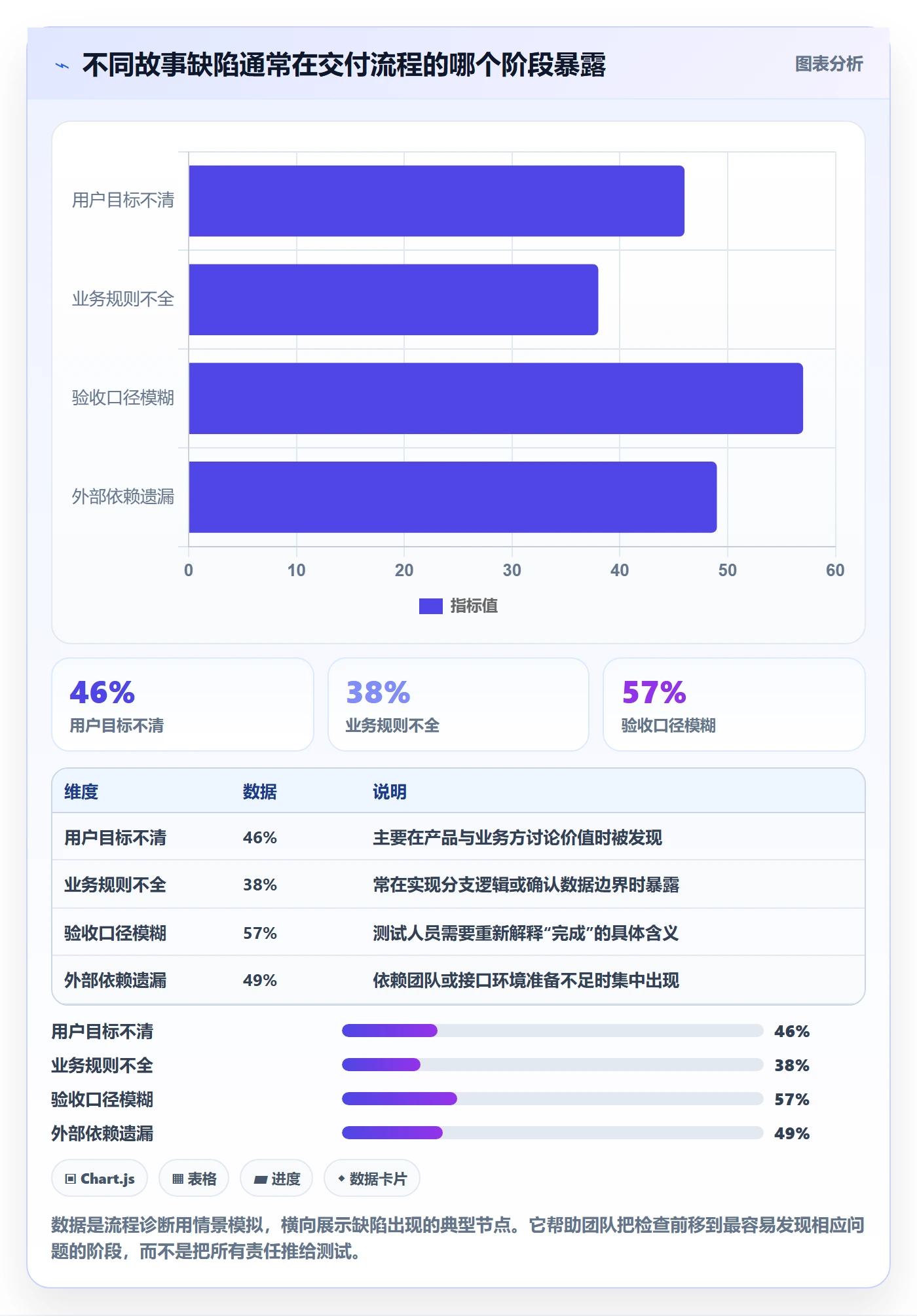 产品需求如何做好用户故事?项目经理流程优化与操作步骤