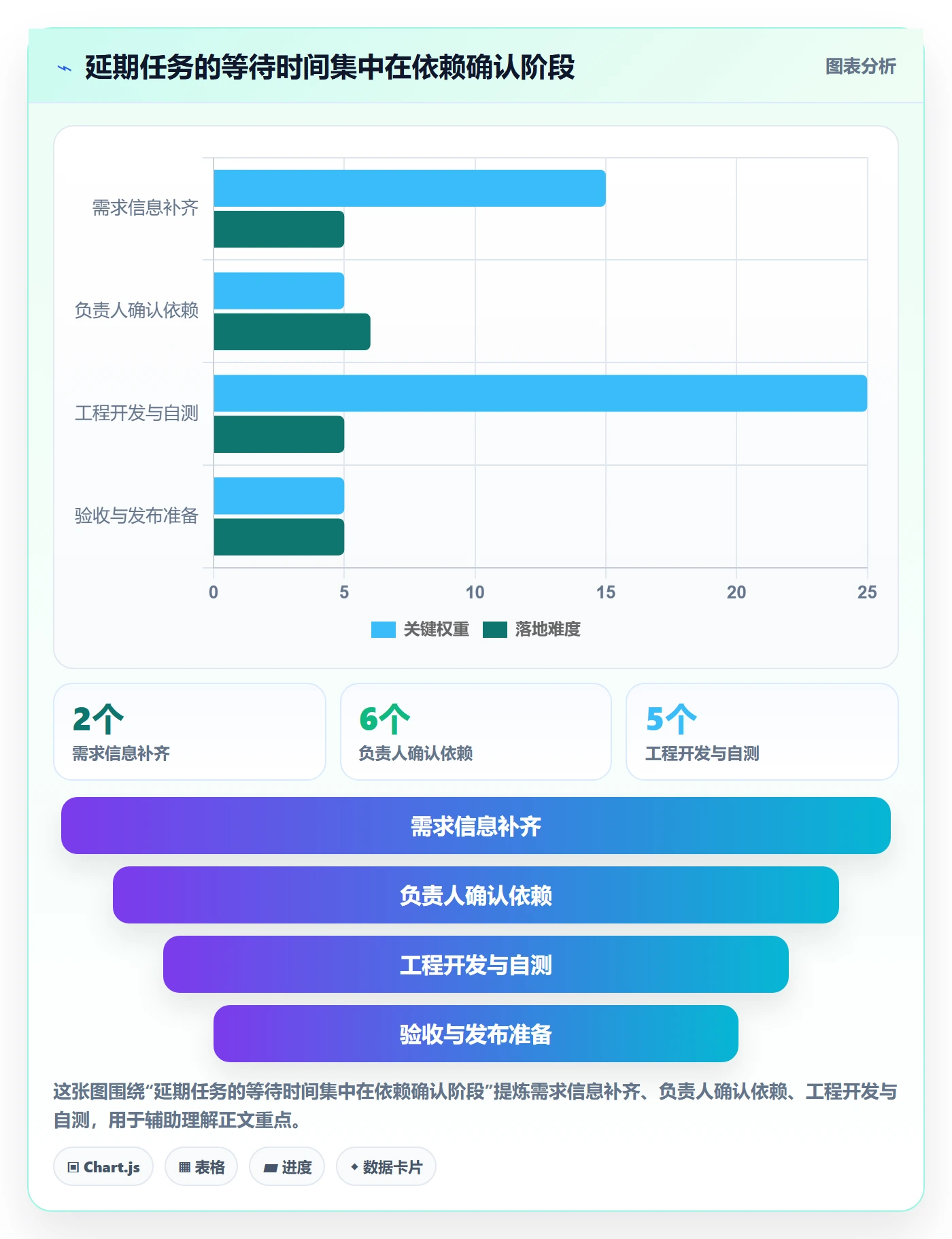 资源管理人员教程：产品经理入门指南，避坑指南