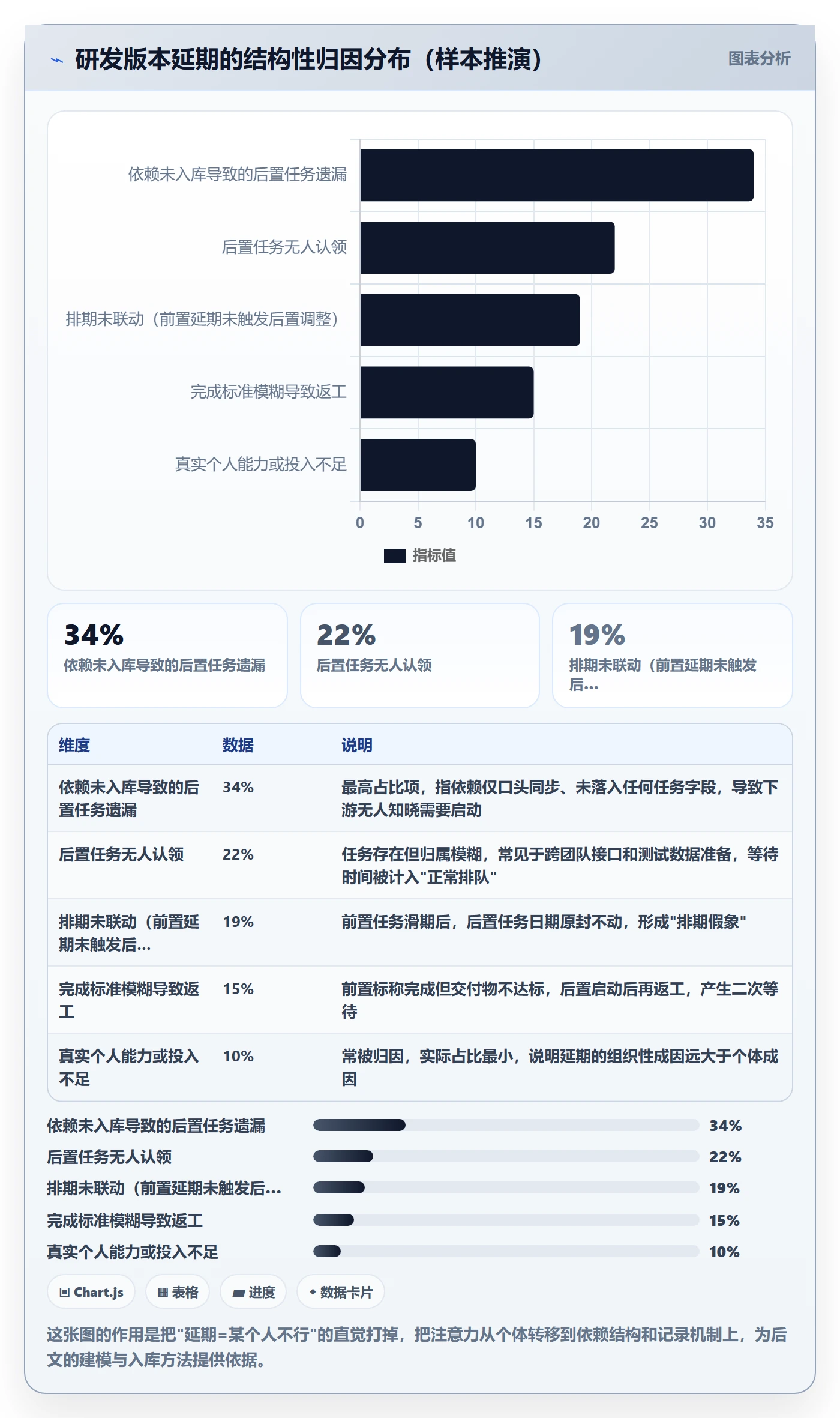 任务依赖后置任务教程：研发团队落地方案，避坑指南