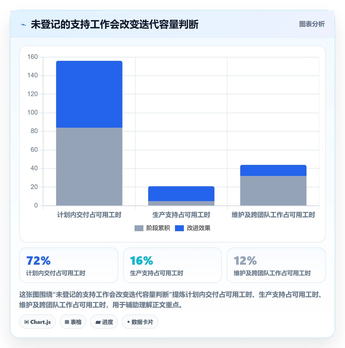 迭代管理迭代教程:项目负责人数据分析,避坑指南