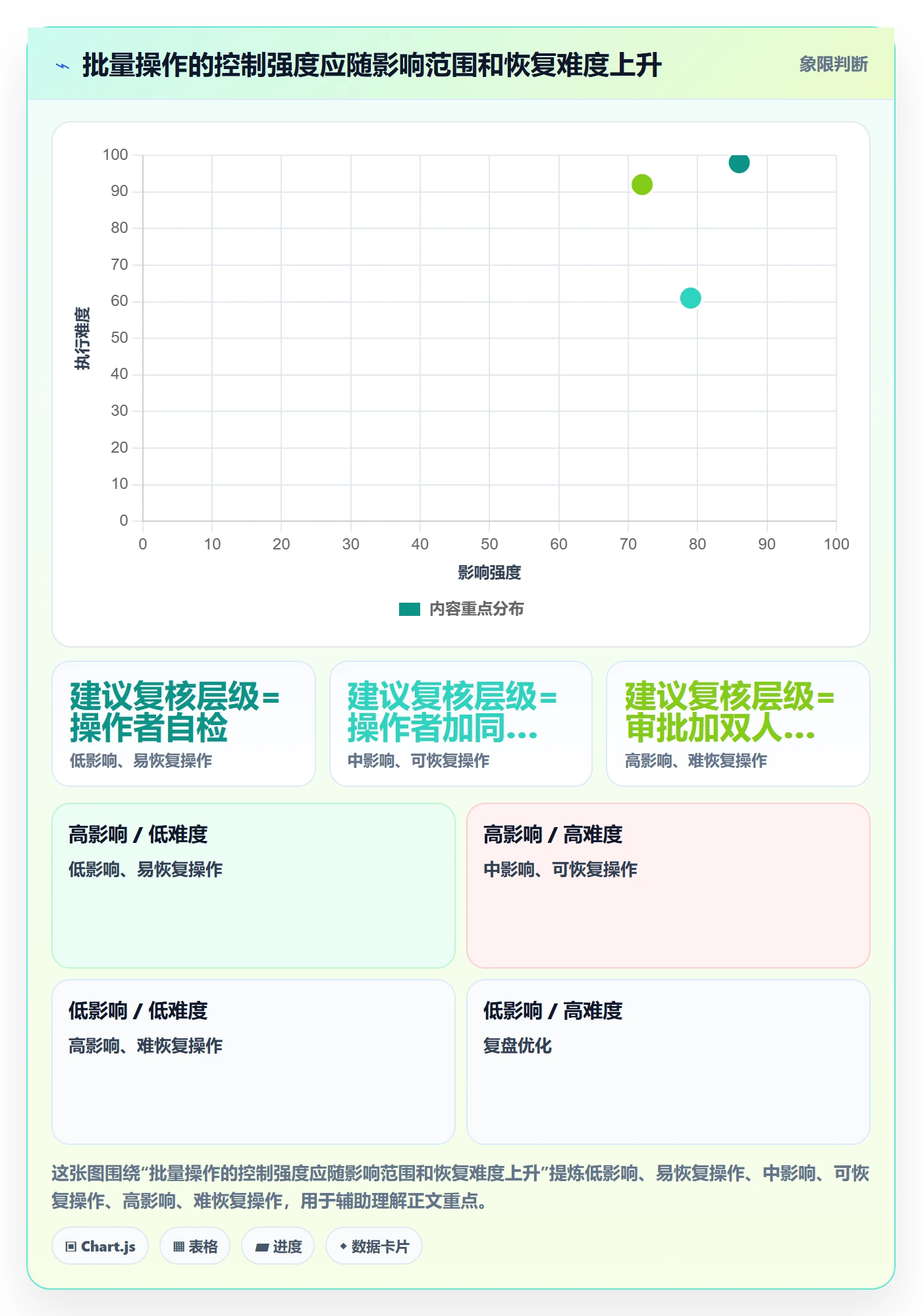 列表视图批量操作教程：PMO风险控制，避坑指南