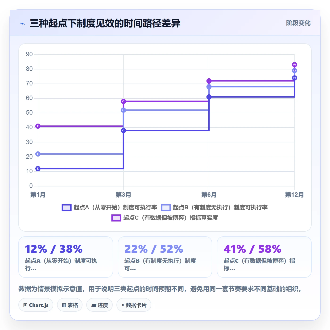实施计划流程与规范:PMO项目规划制度设计关键指标