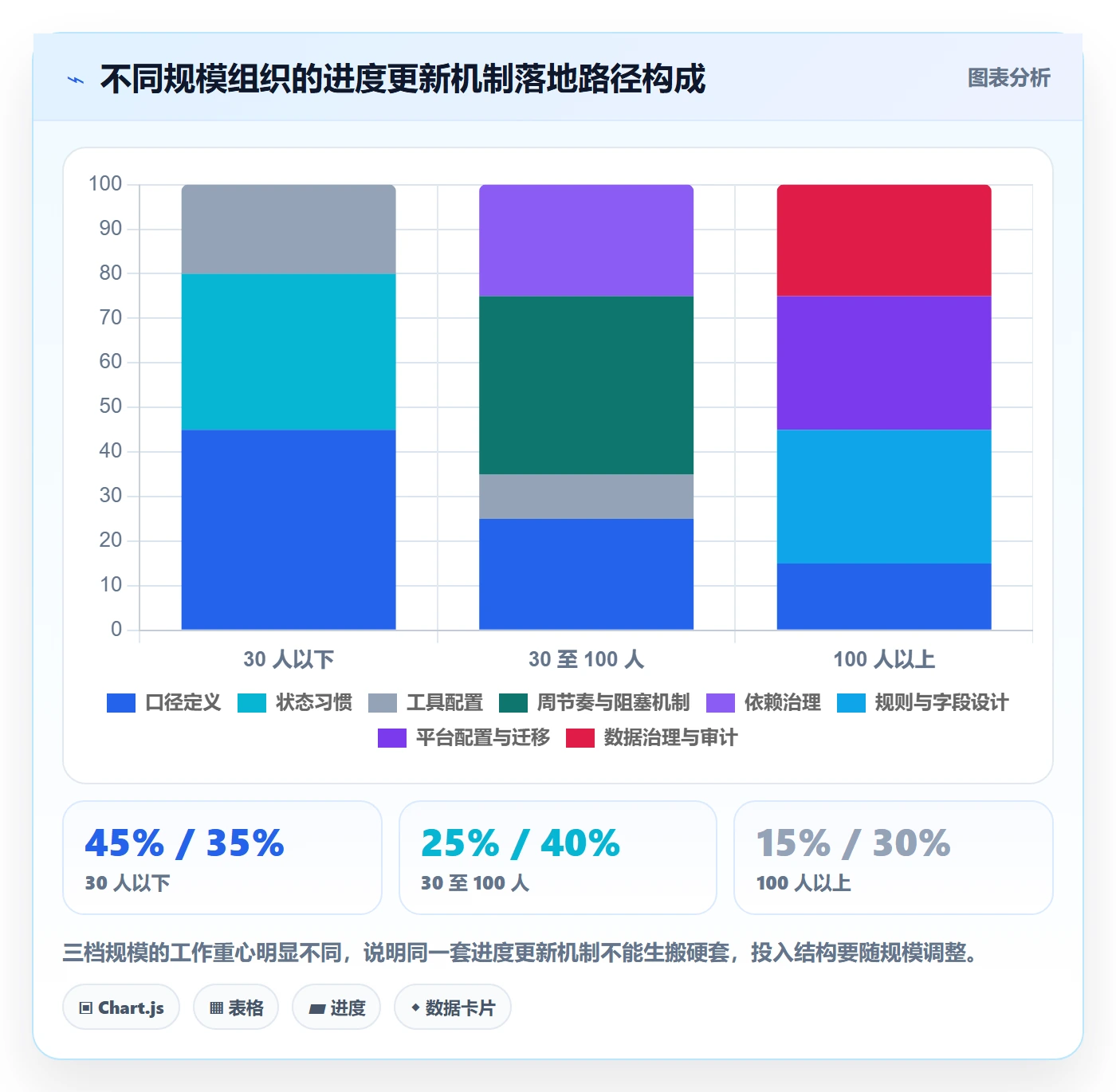 进度管理进度更新教程:PMO最佳实践,避坑指南