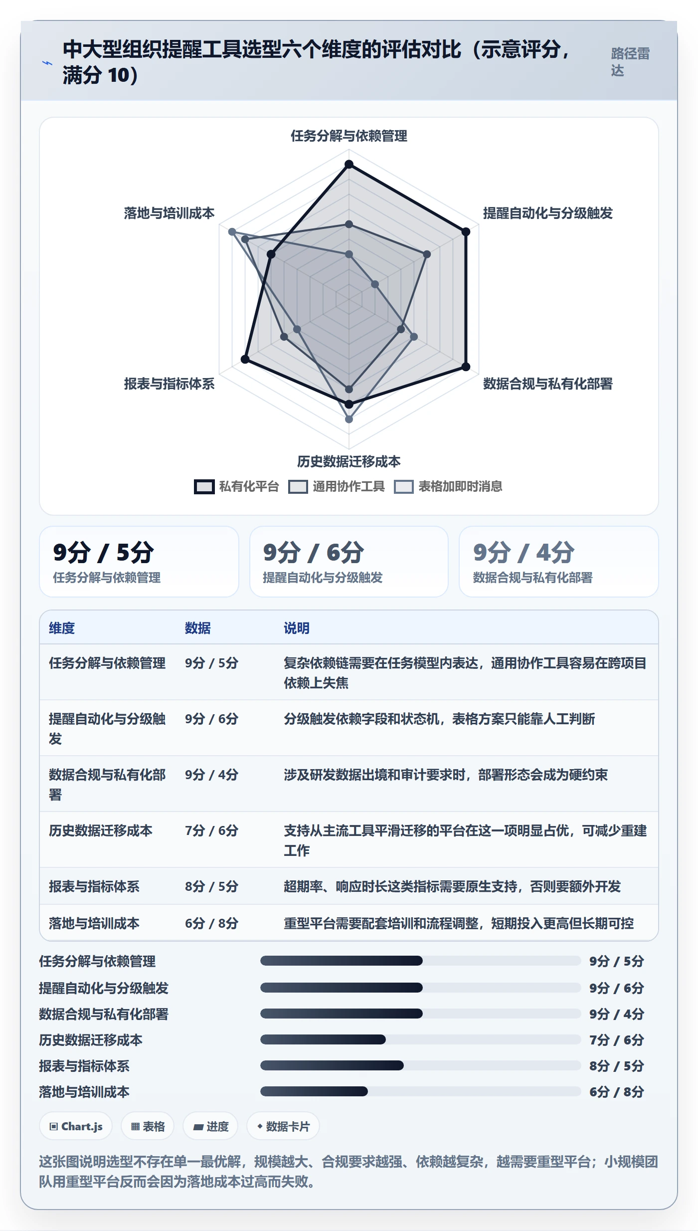 超期提醒落地方案:PMO开展任务提醒的协同管理案例解析