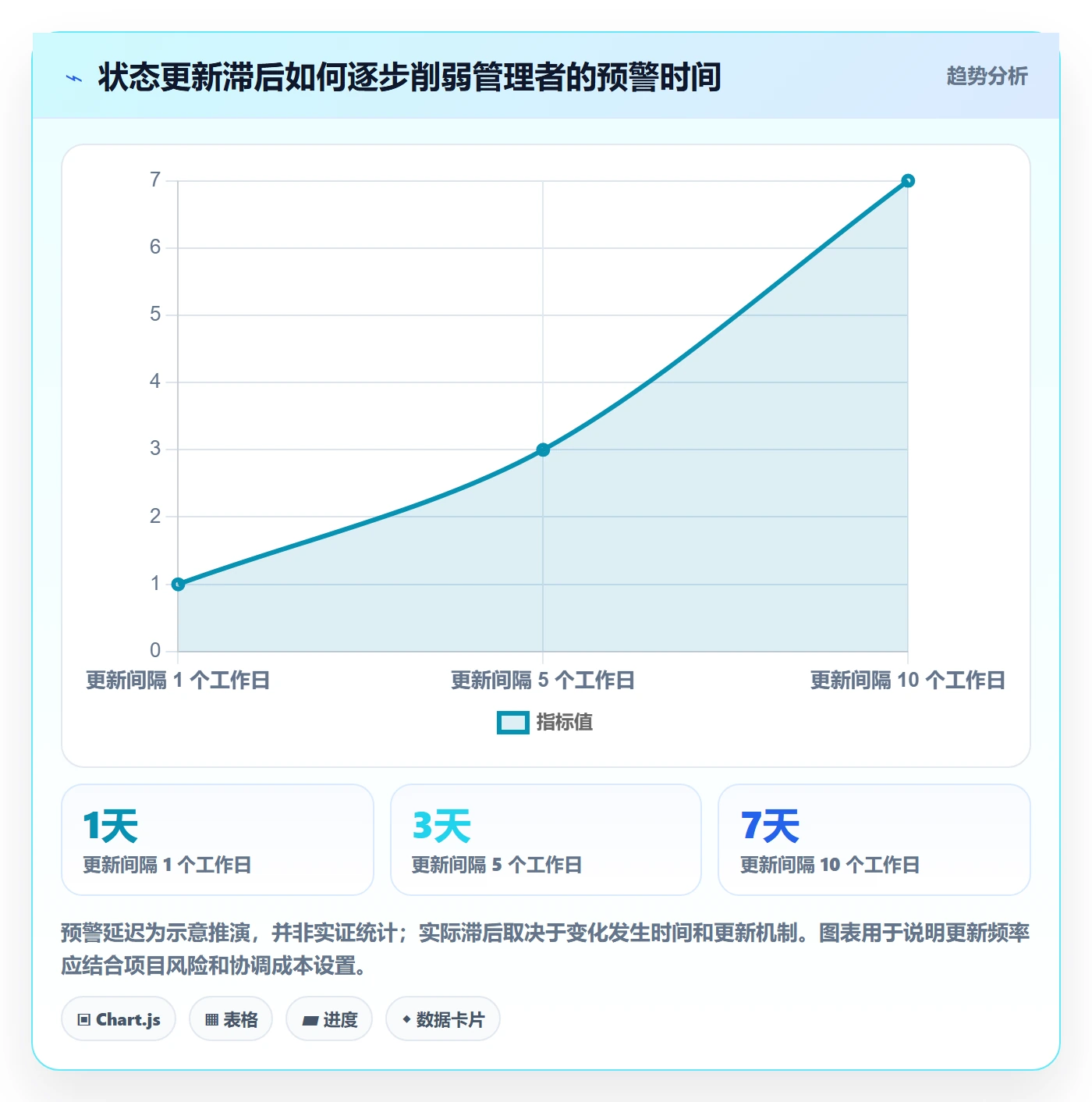 甘特图甘特图全流程:管理层最佳实践与一文讲清