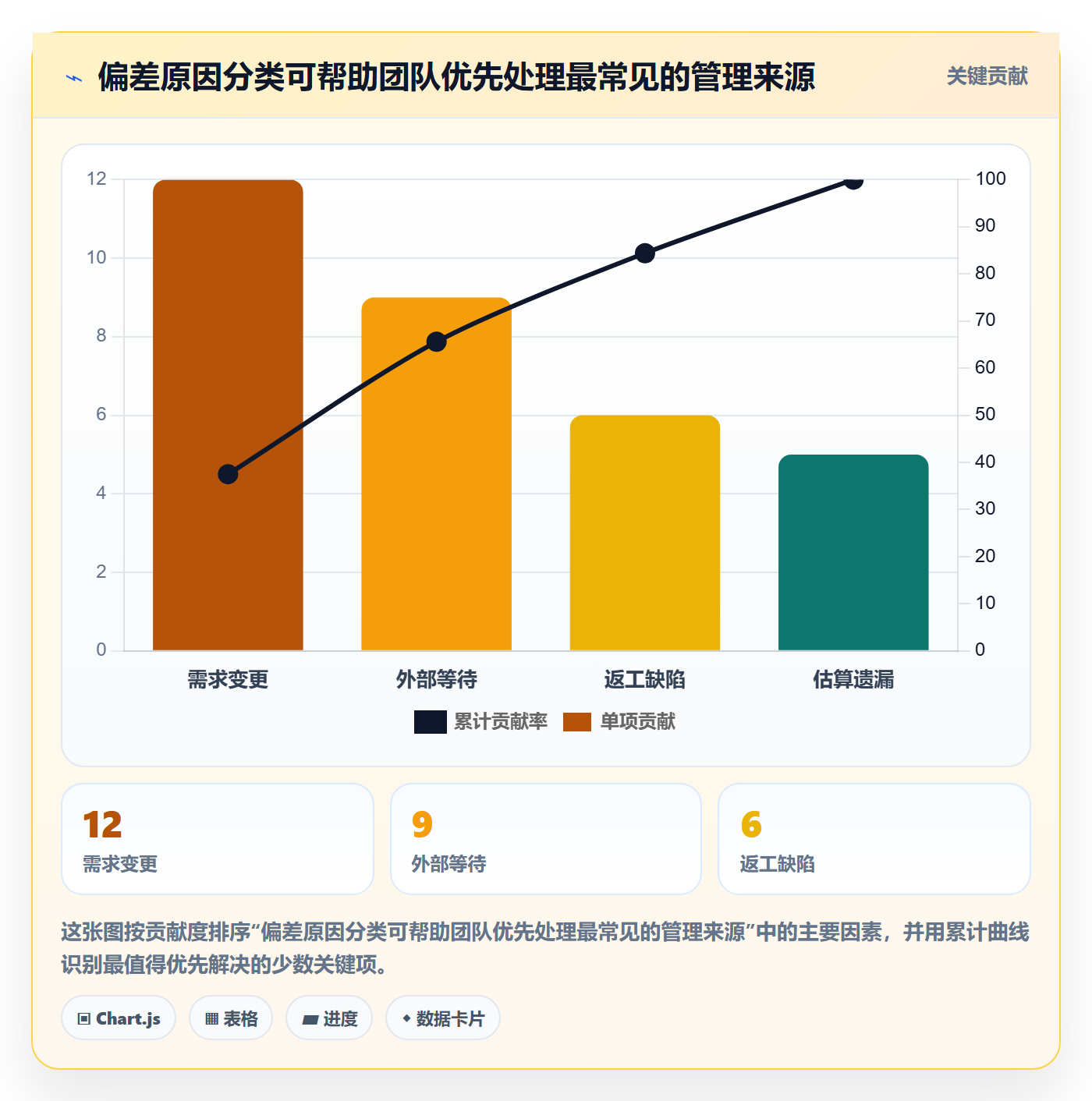 项目工时管理指南：项目成员如何做好工时表，协同管理全流程