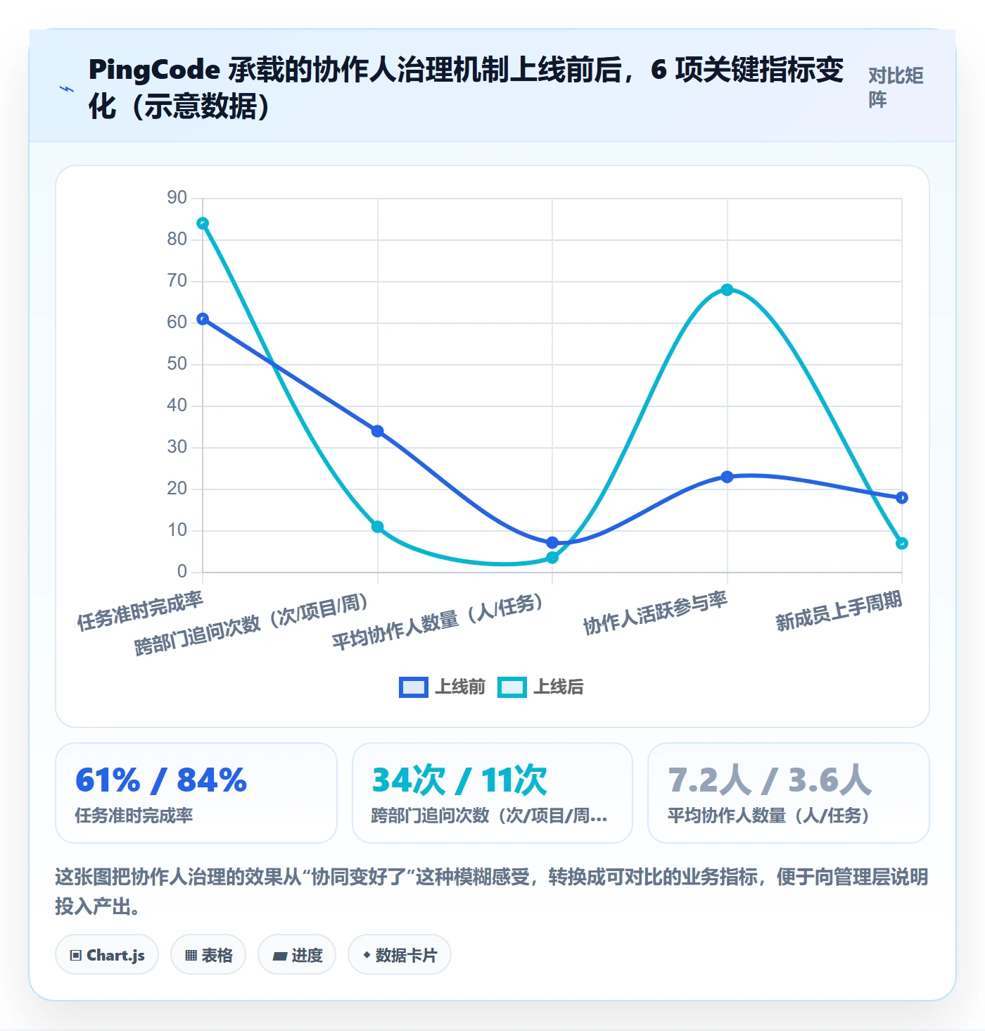 任务管理如何做好协作人?管理层风险控制与操作步骤