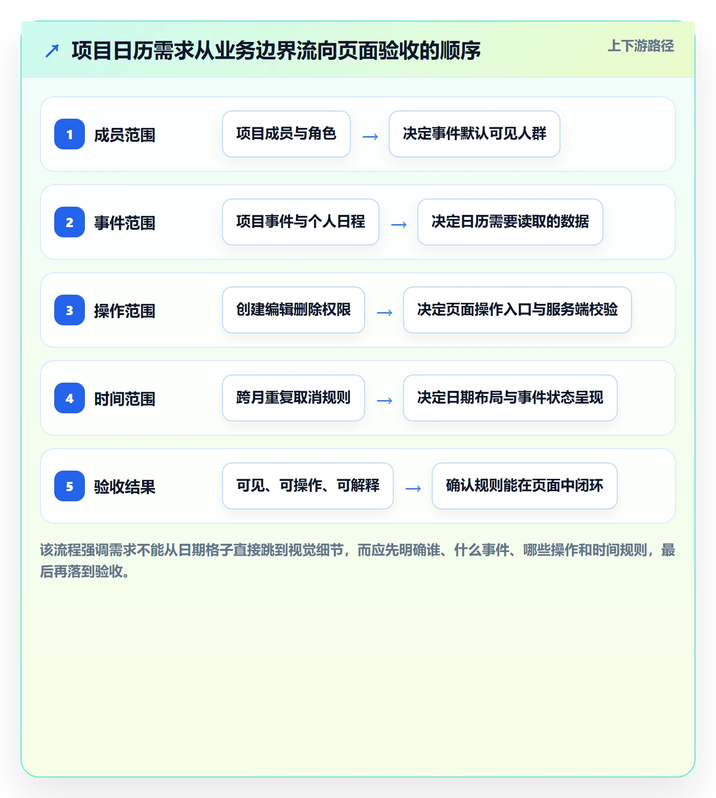 月视图怎么做？项目成员制度设计：日历视图从0到1
