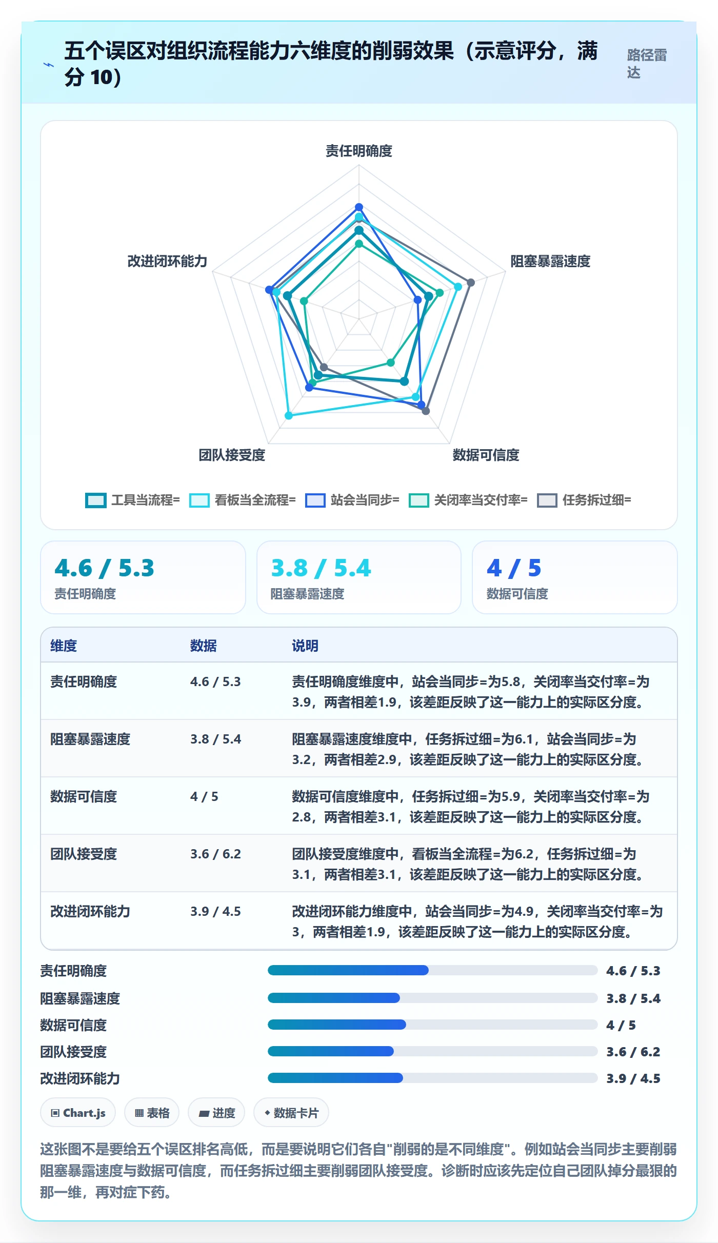 任务管理任务全流程：项目经理流程优化与一文讲清
