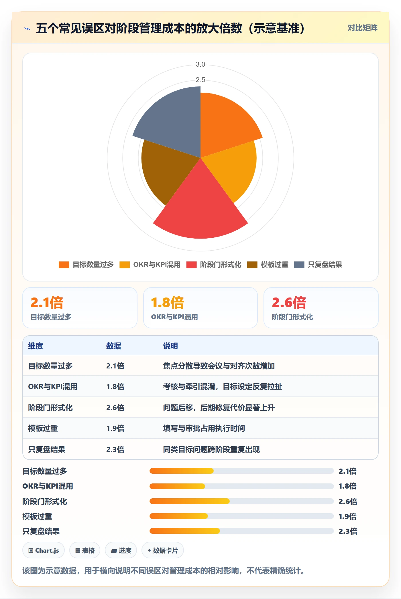 阶段目标实操方法:管理层提升项目目标效率的最佳实践方法与模板