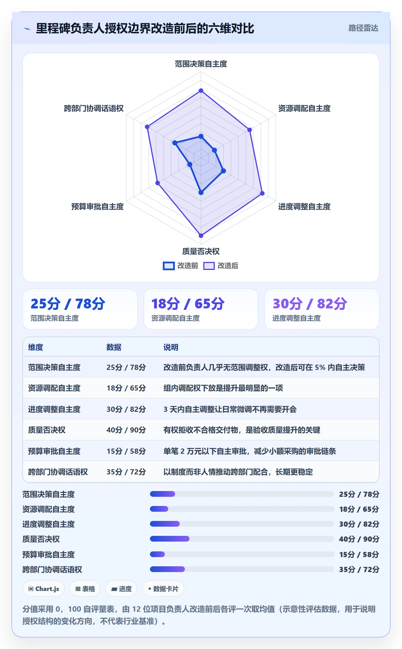 里程碑里程碑教程：项目负责人制度设计，避坑指南