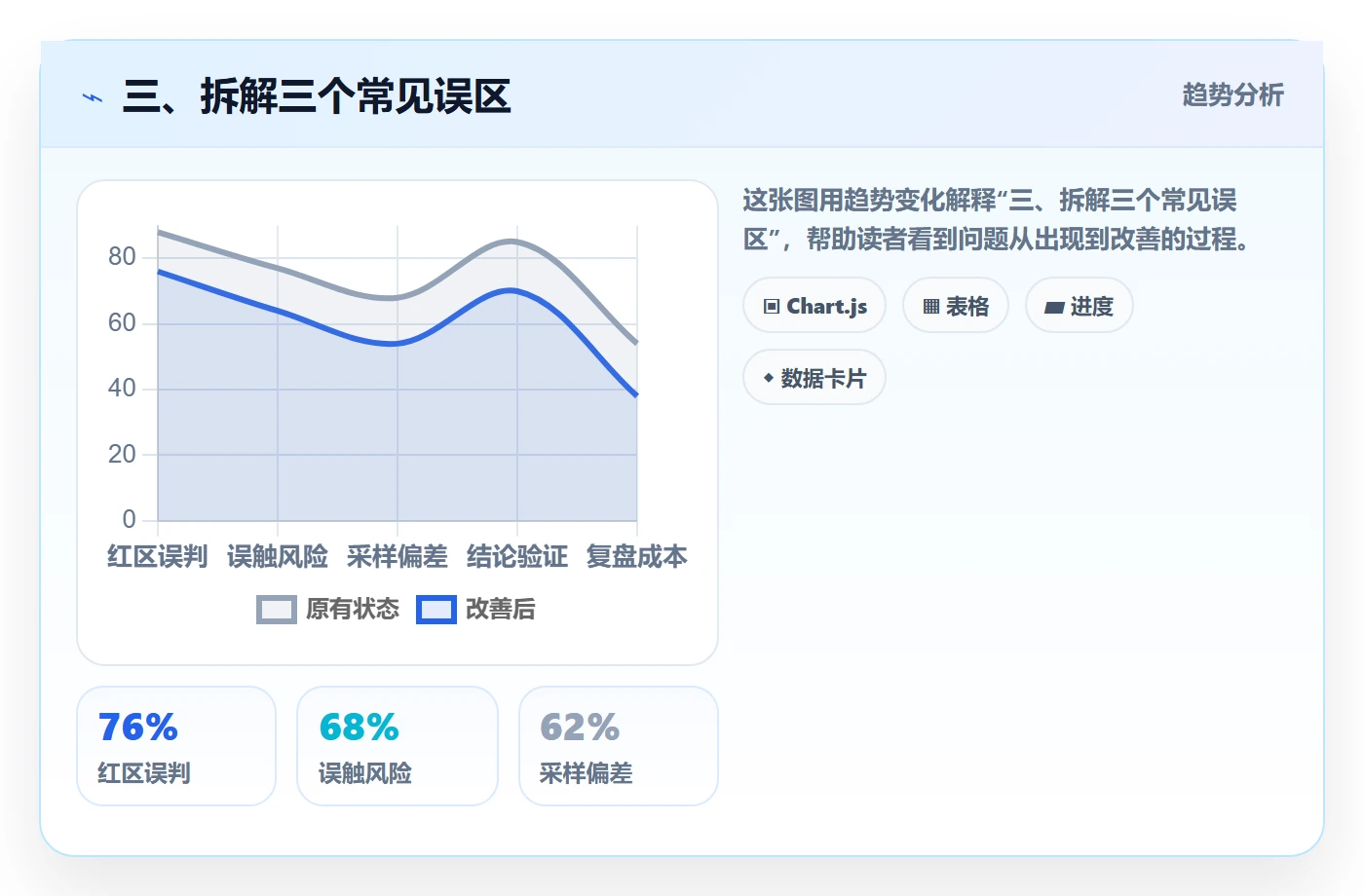 三、拆解三个常见误区