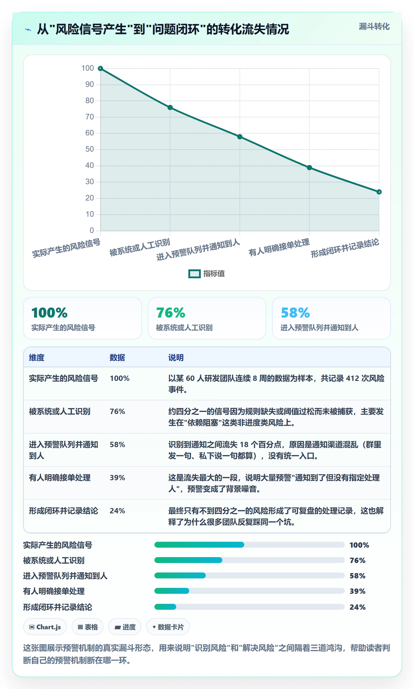 任务进度管理方法大全:项目成员进度管理流程优化落地清单