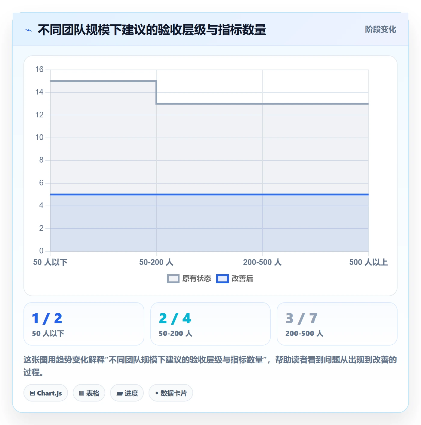 验收流程与规范:管理层任务验收落地方案关键指标