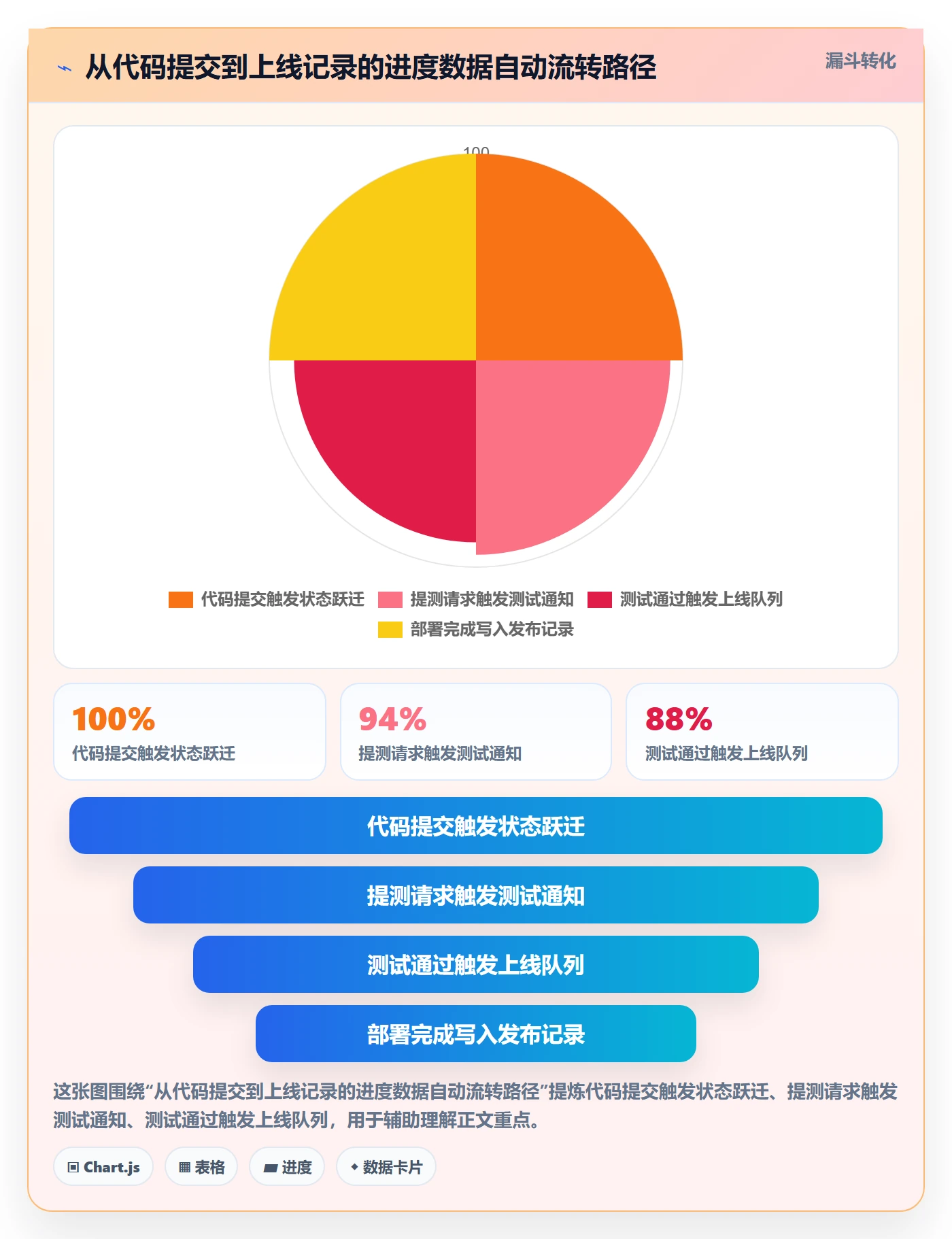 进度管理进度更新全流程：研发团队落地方案与一文讲清