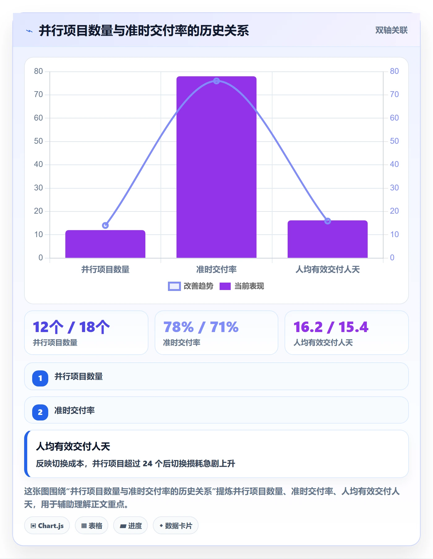 项目立项优先级教程:研发团队流程优化,避坑指南