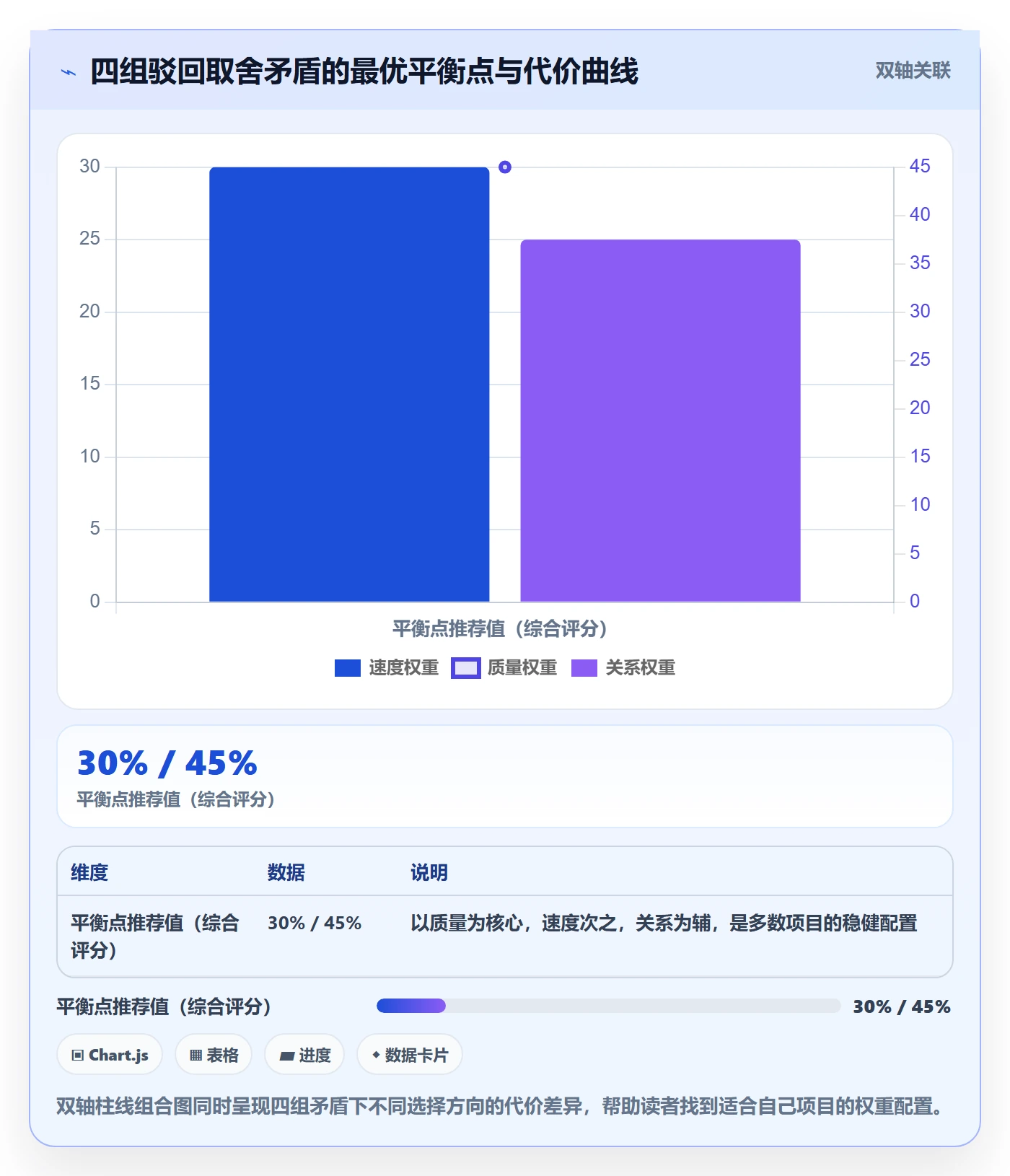 任务验收如何做好驳回?项目负责人最佳实践与操作步骤