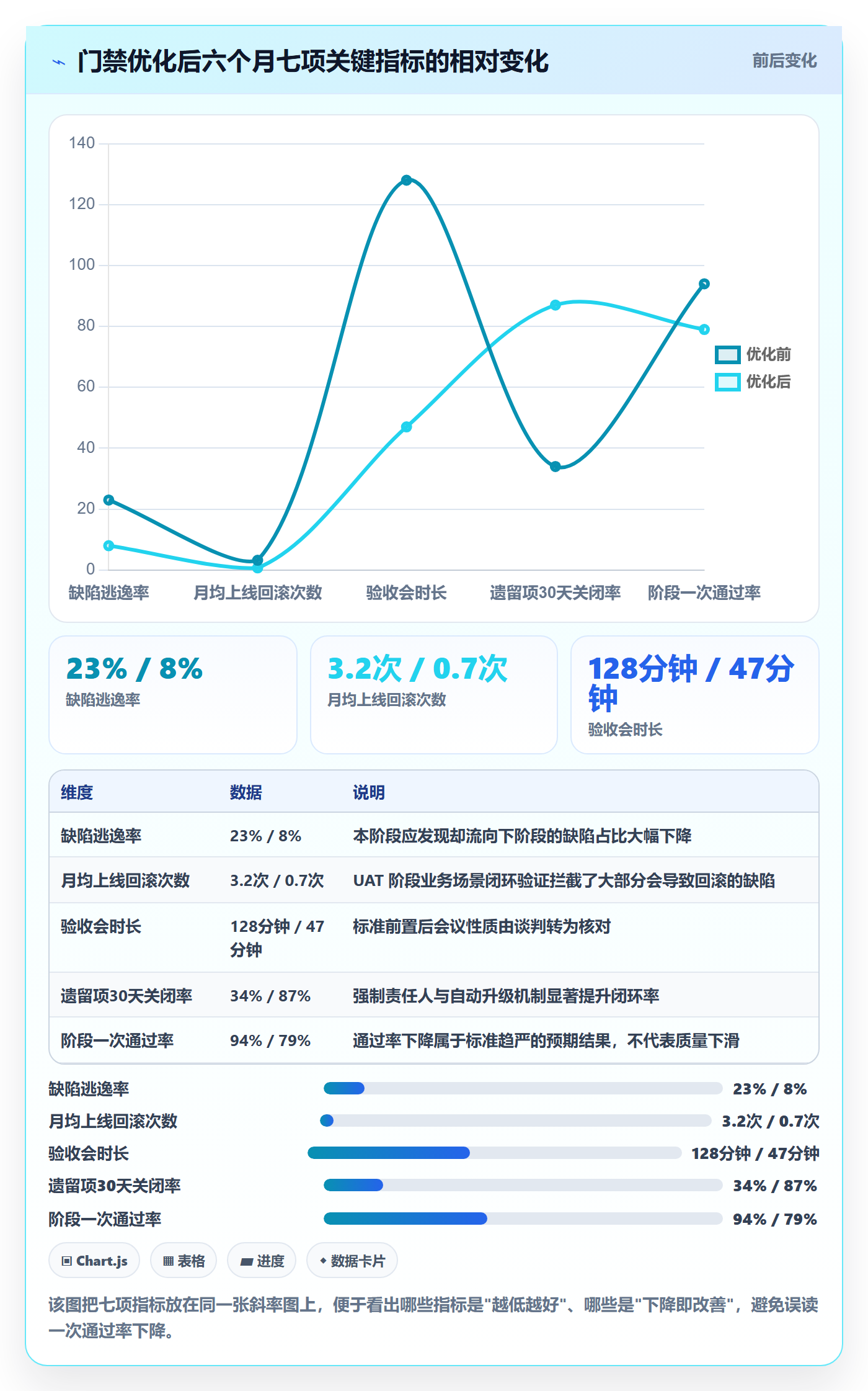 阶段验收最佳实践:项目负责人项目阶段流程优化,常见问题