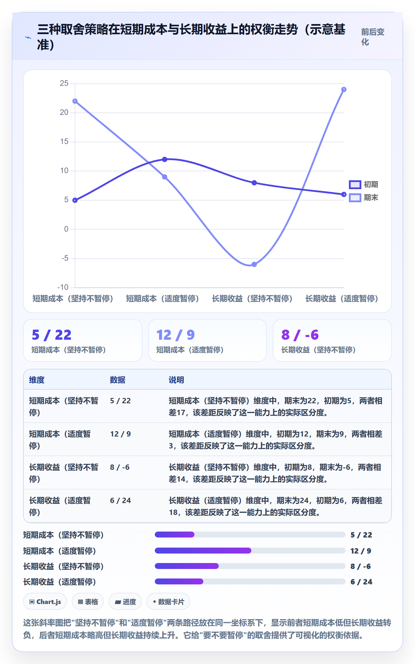 暂停管理指南:跨部门团队如何做好任务执行,效率提升全流程