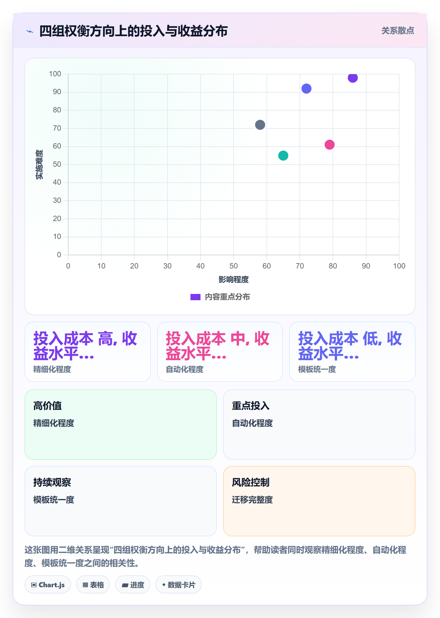 父任务管理方法大全:项目经理任务管理实操方法落地清单