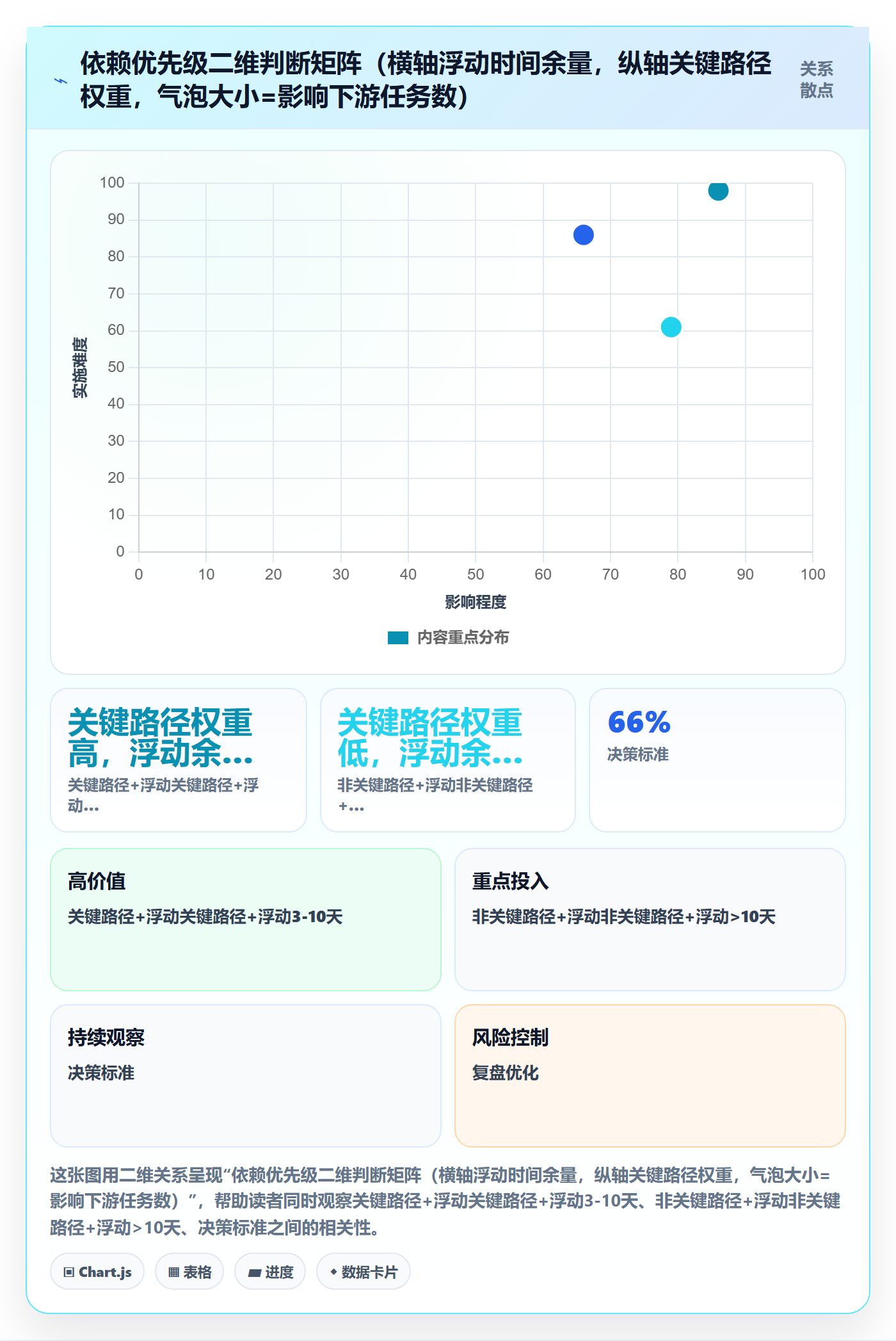 SS最佳实践:管理层任务依赖效率提升,常见问题