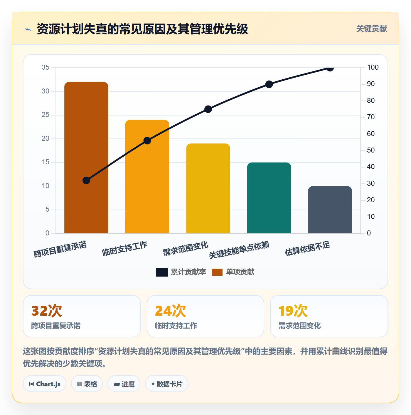 人员投入实操方法：项目经理提升人力资源计划效率的效率提升方法与模板