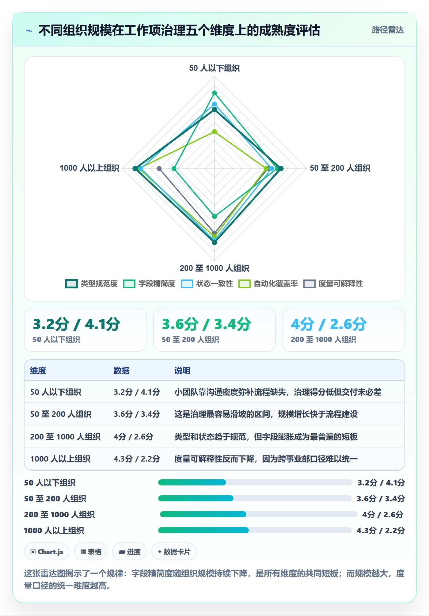任务管理工作项教程:企业管理者实操方法,避坑指南