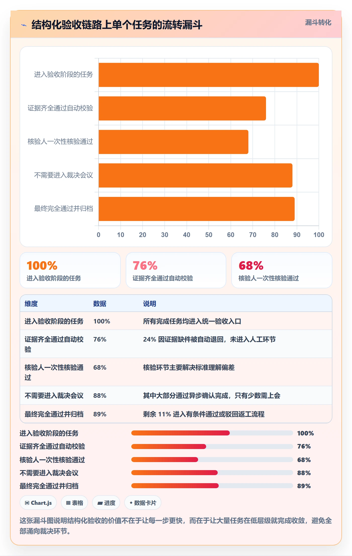 审核实操方法:跨部门团队提升任务验收效率的协同管理方法与模板
