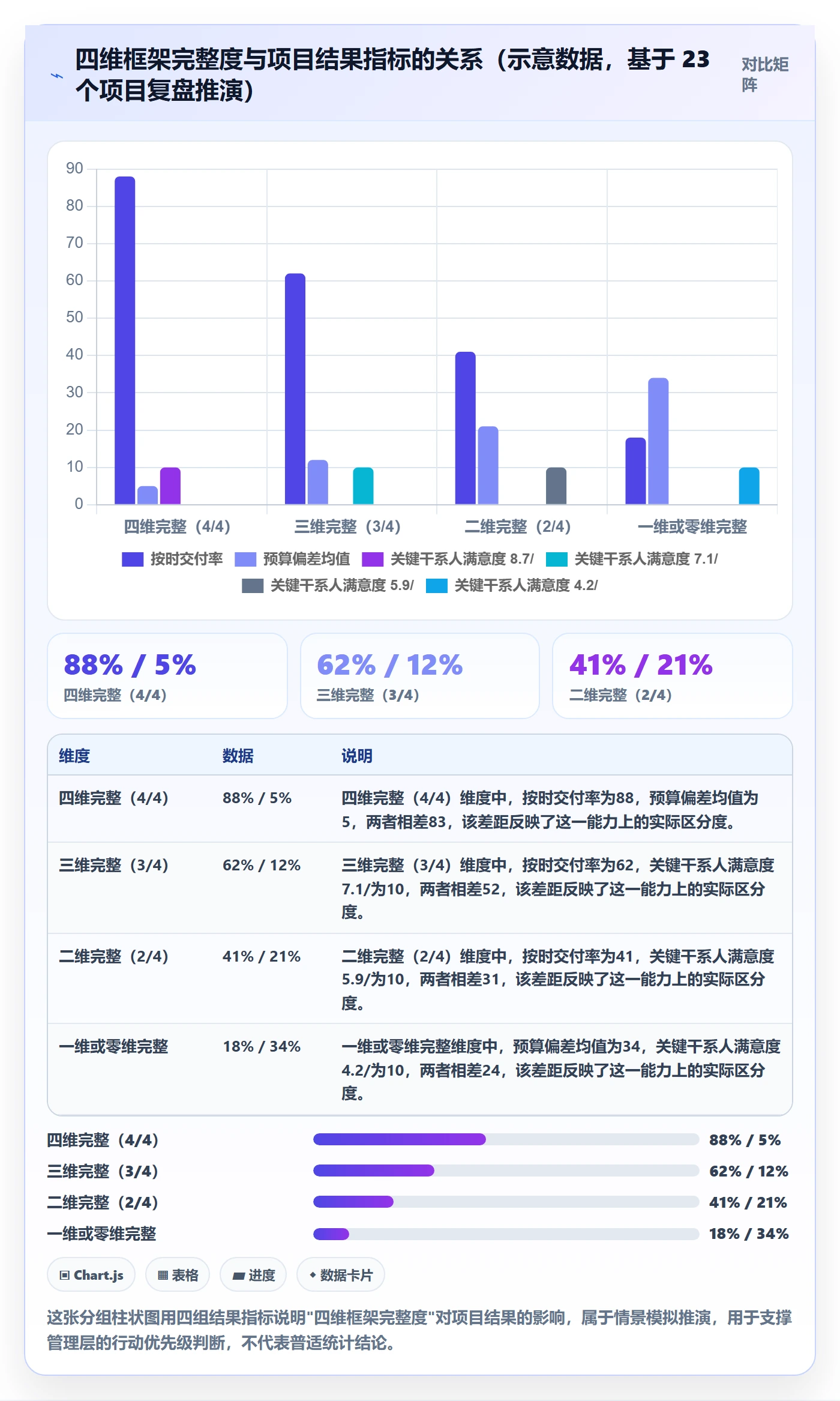 范围定义落地方案:管理层开展项目范围的最佳实践案例解析